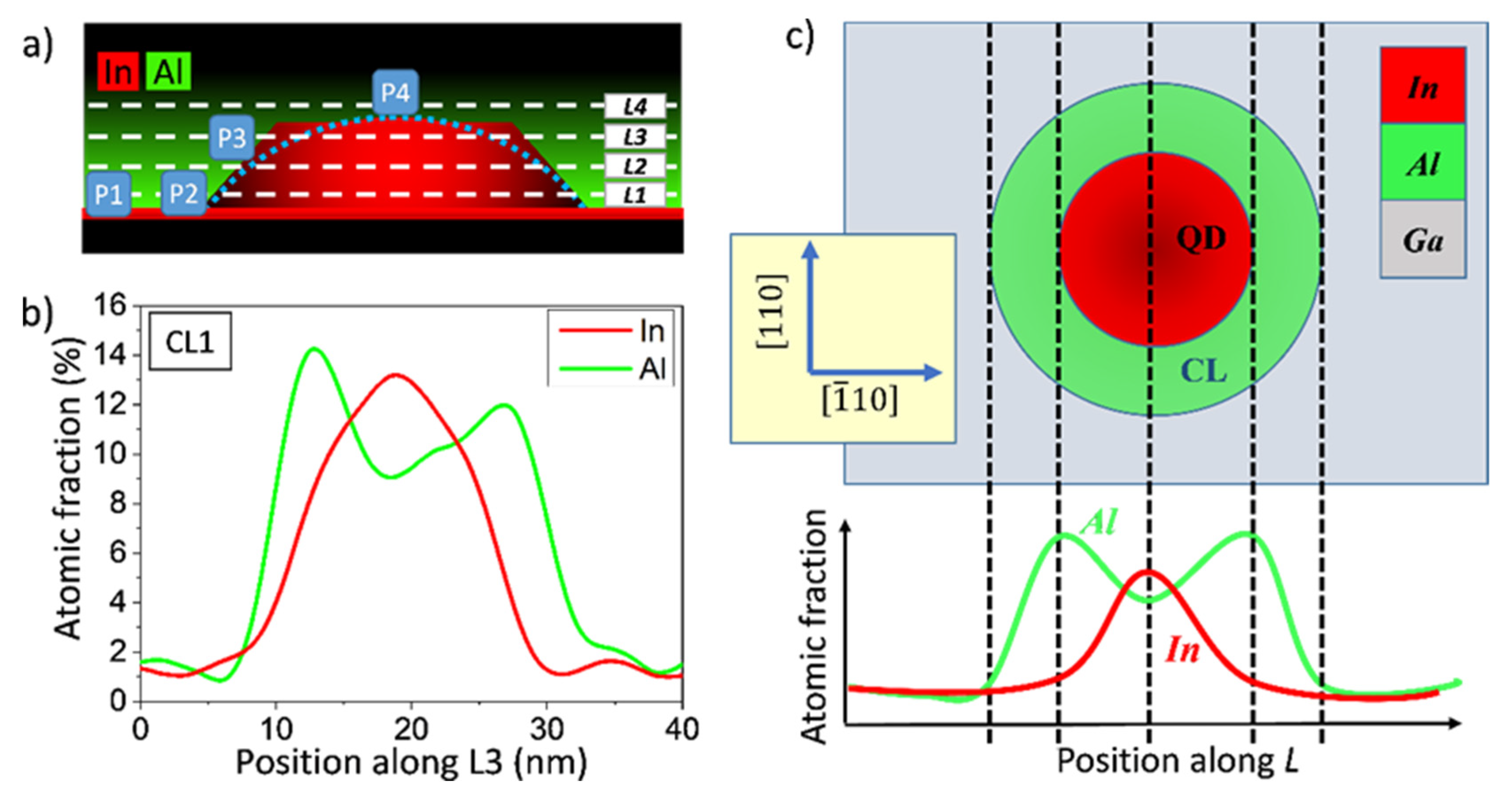 Nanomaterials 12 02504 g007