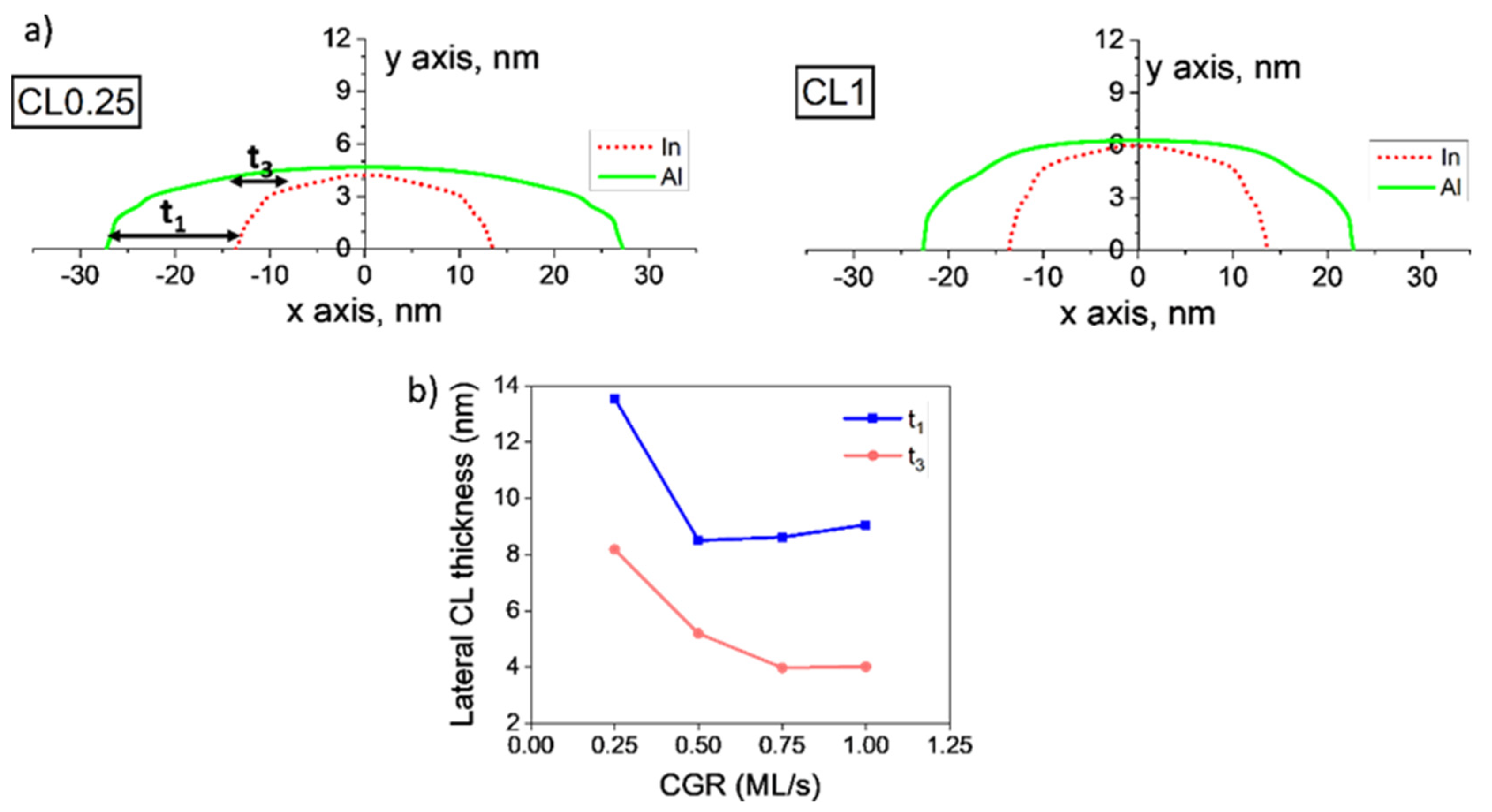 Nanomaterials 12 02504 g008