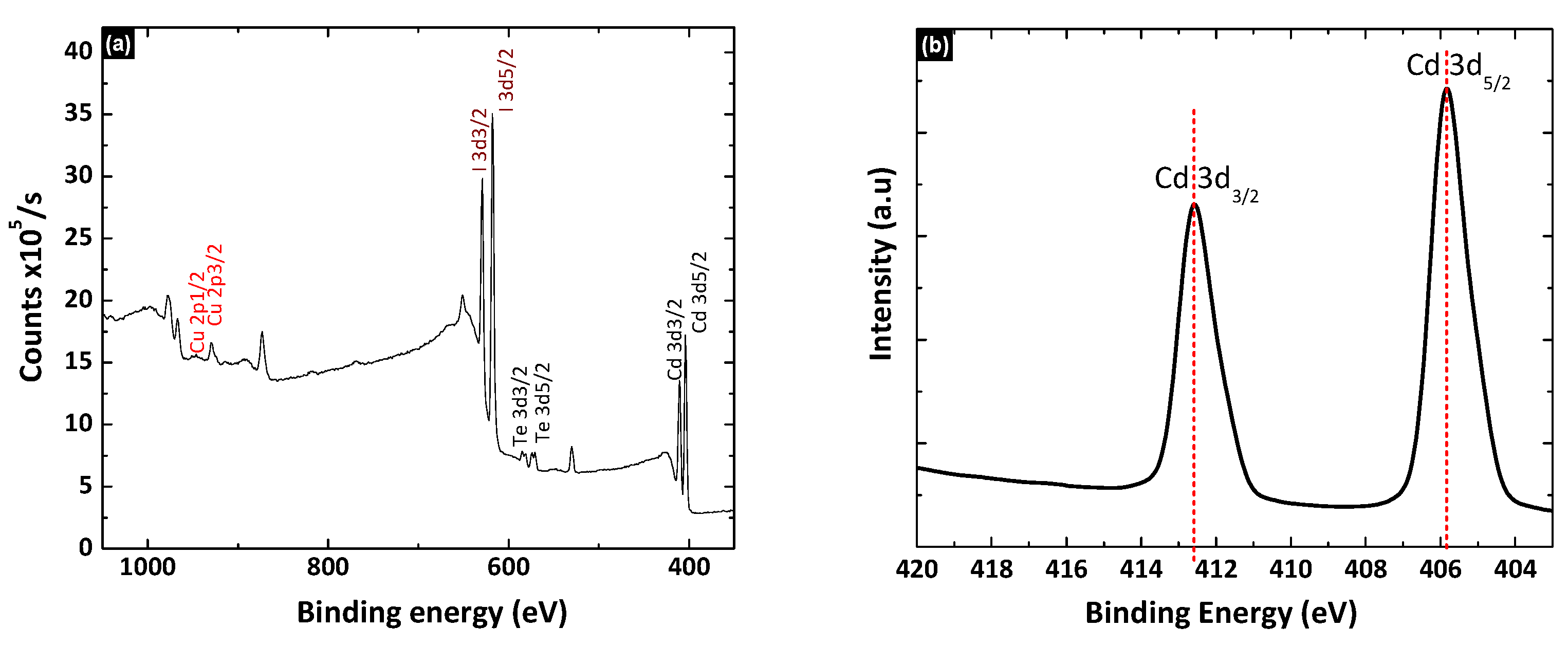 Nanomaterials 12 02507 g006a