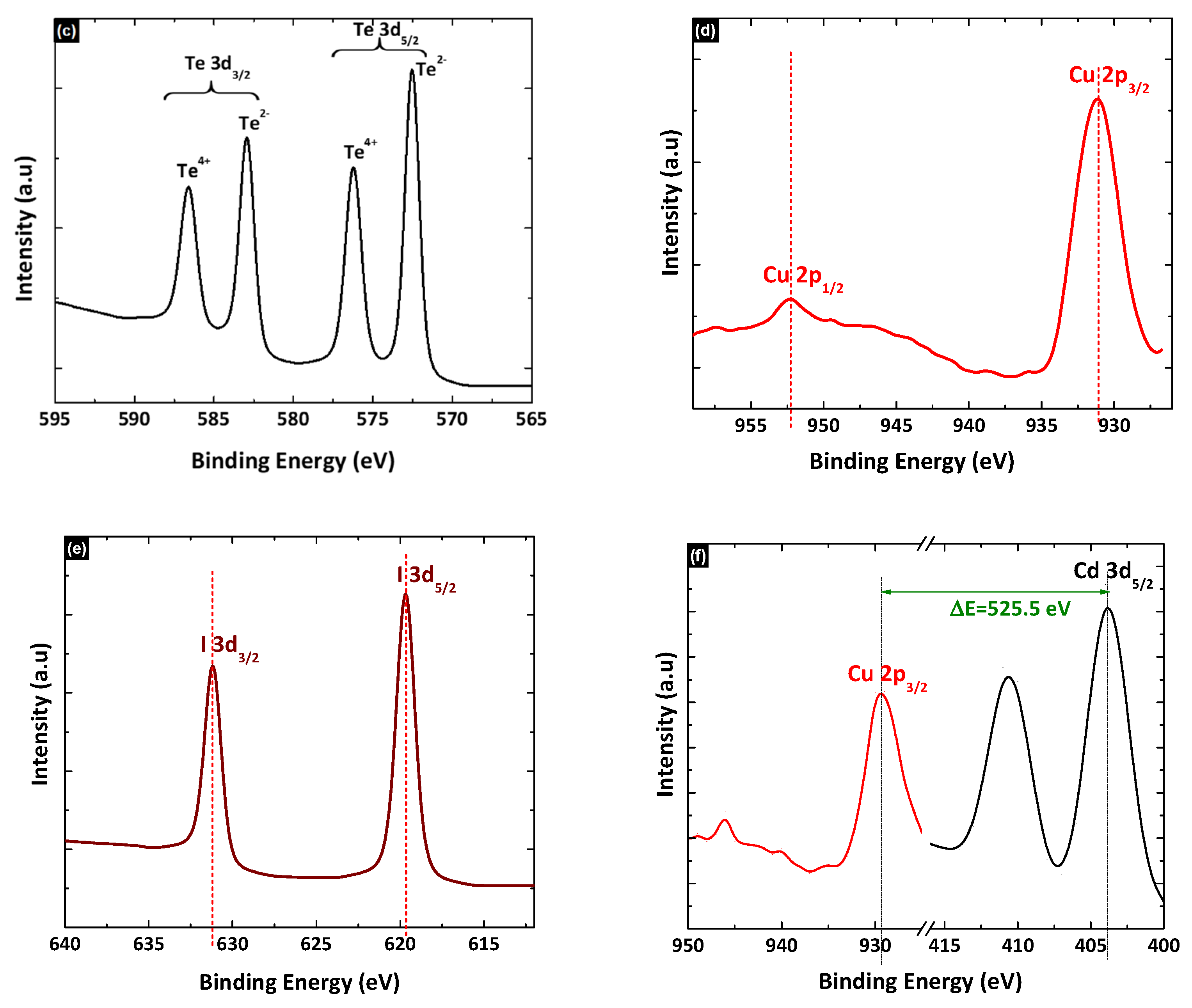 Nanomaterials 12 02507 g006b