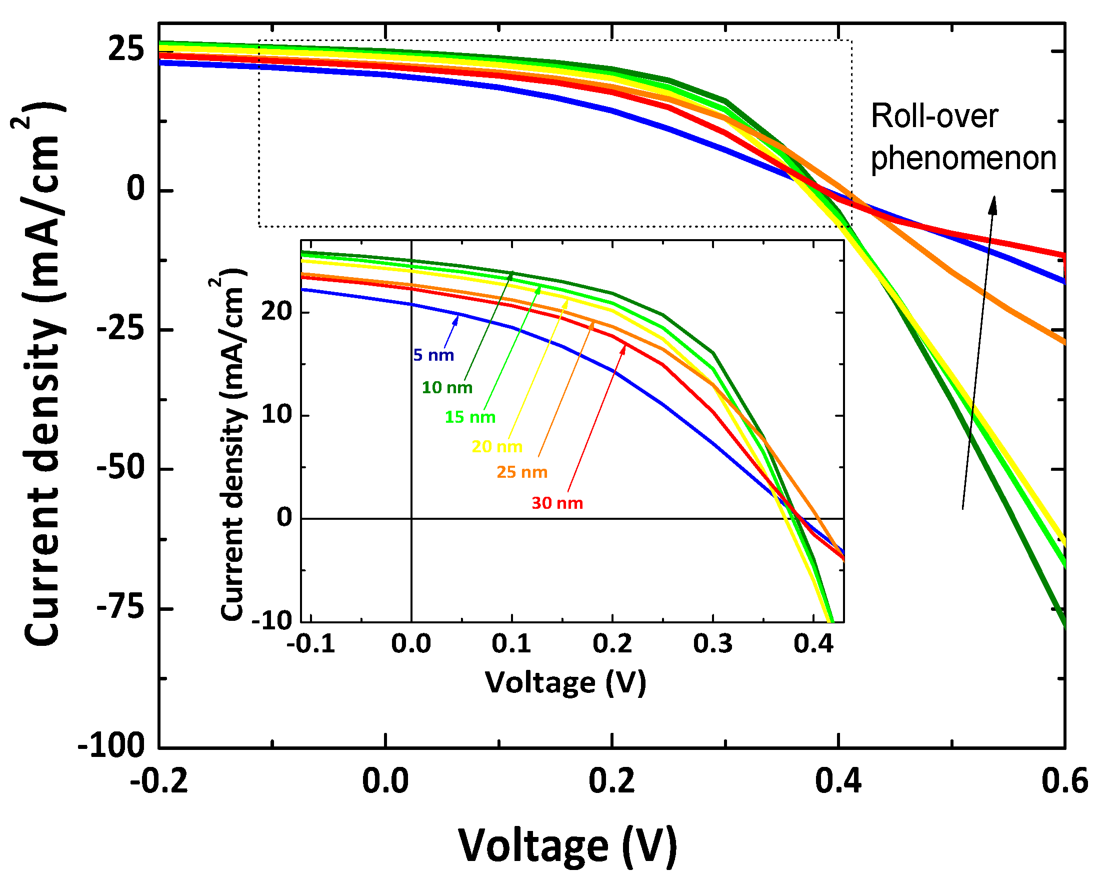 Nanomaterials 12 02507 g007