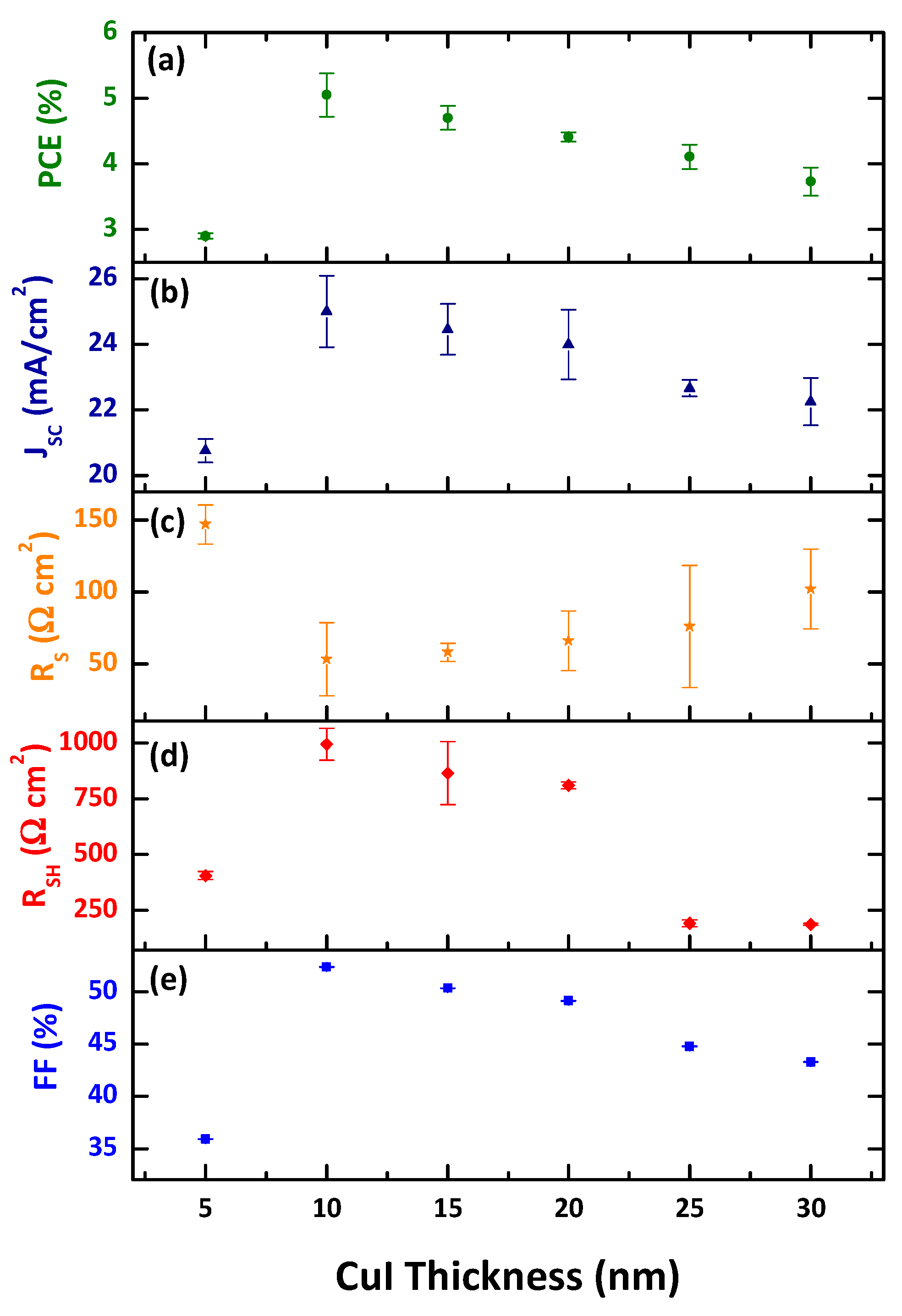 Nanomaterials 12 02507 g008