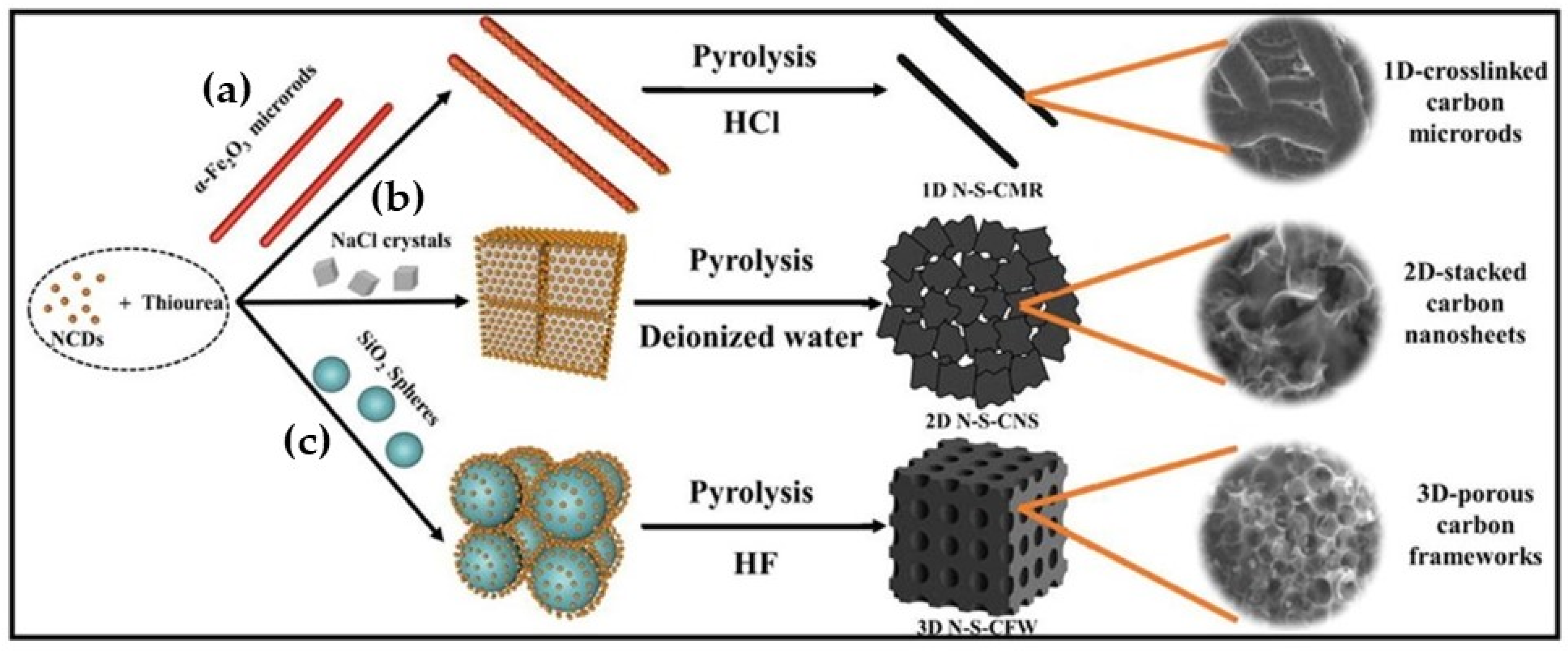 Nanomaterials 12 02515 g008 Nanomaterials 12 02515 g008