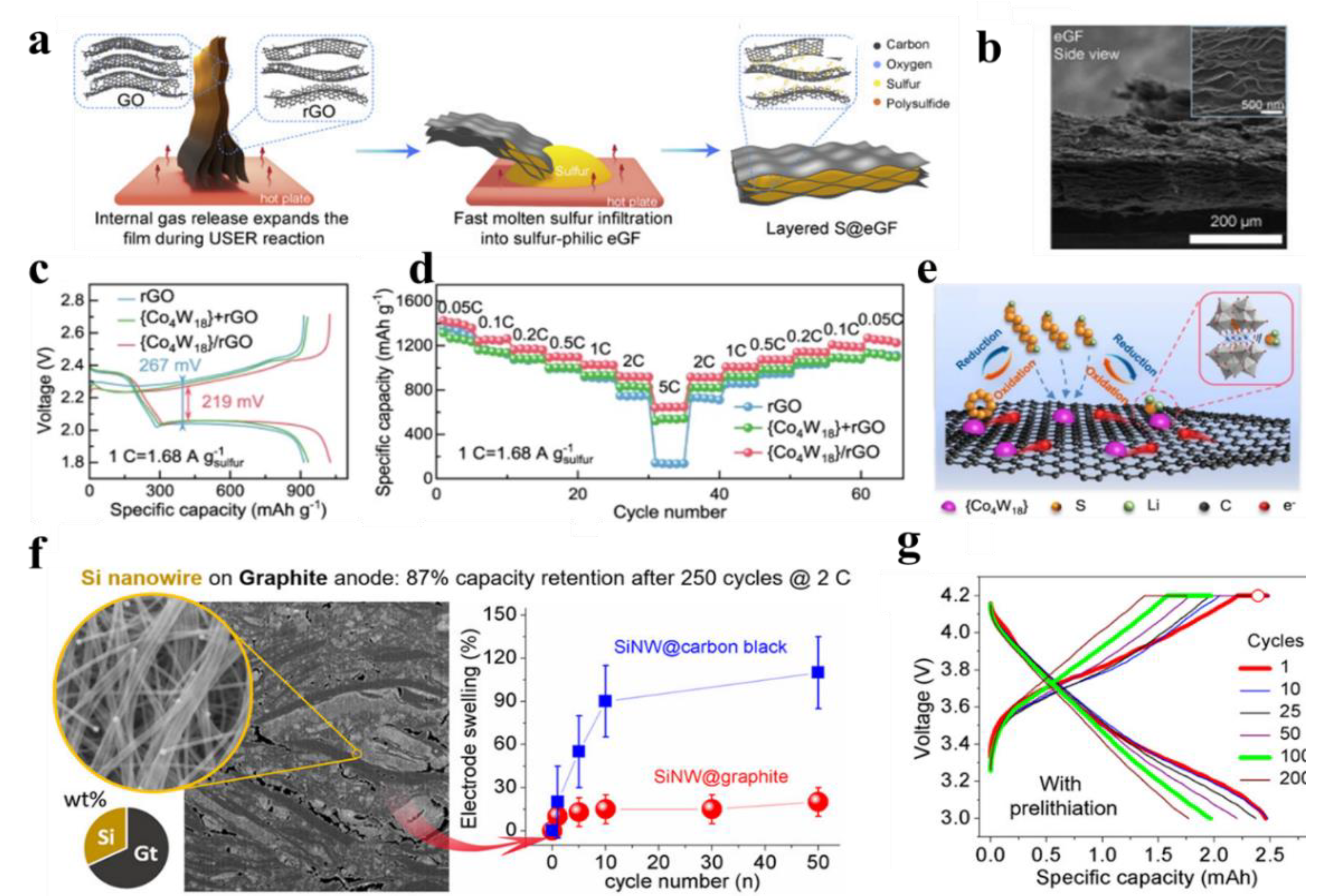Nanomaterials 12 02521 g005