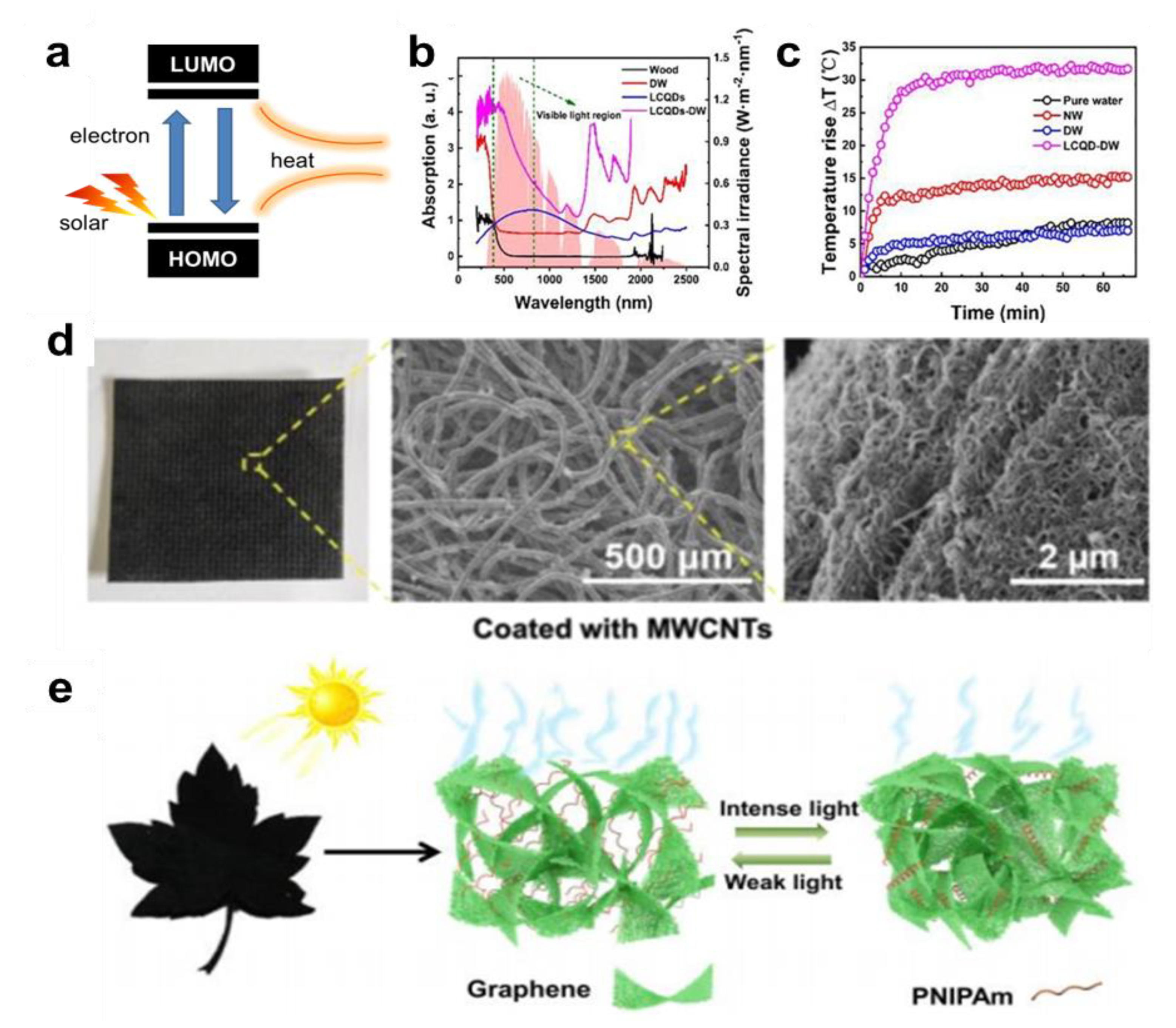Nanomaterials 12 02521 g009