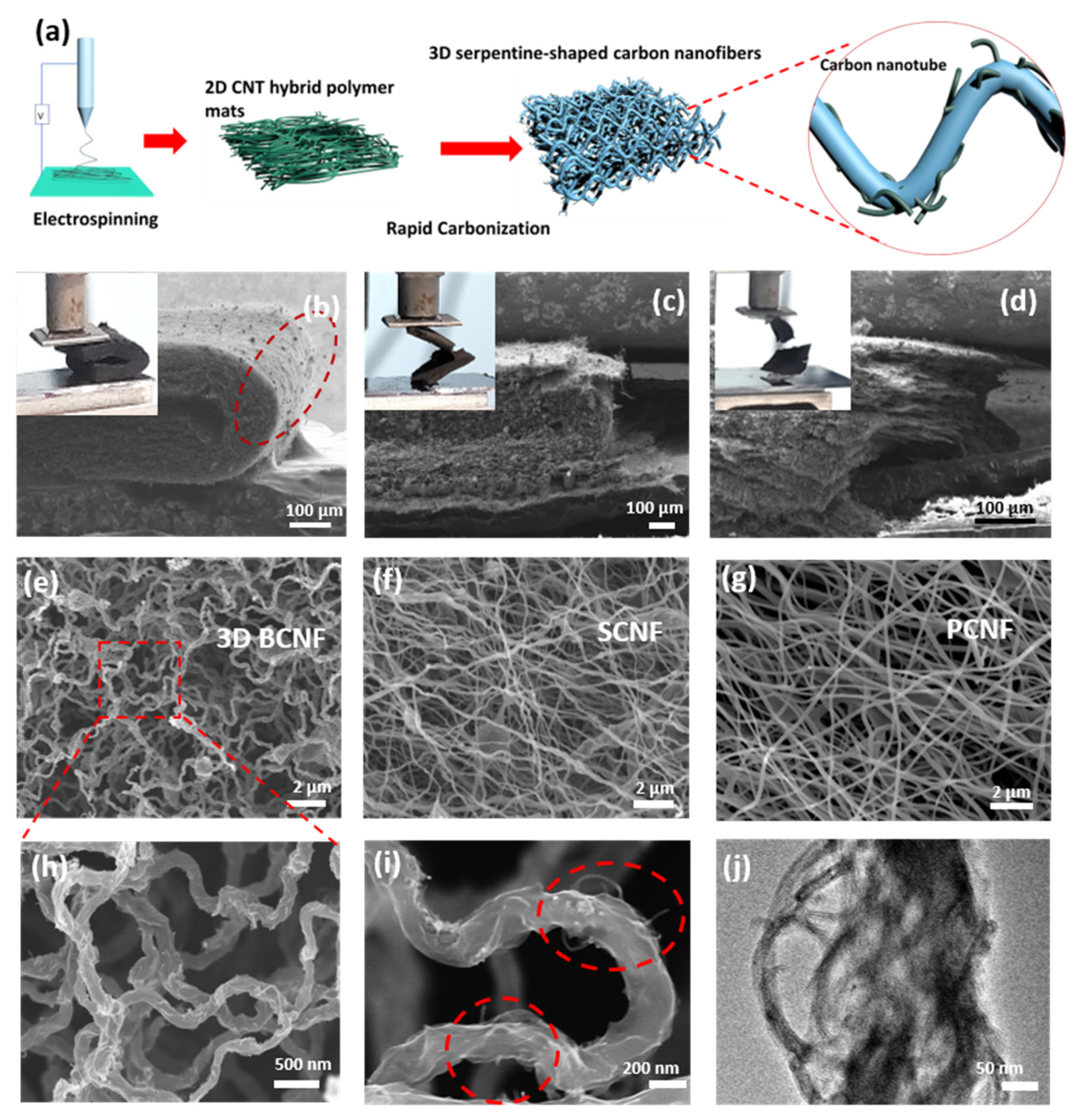 Nanomaterials | Free Full-Text | Highly Sensitive Piezoresistive