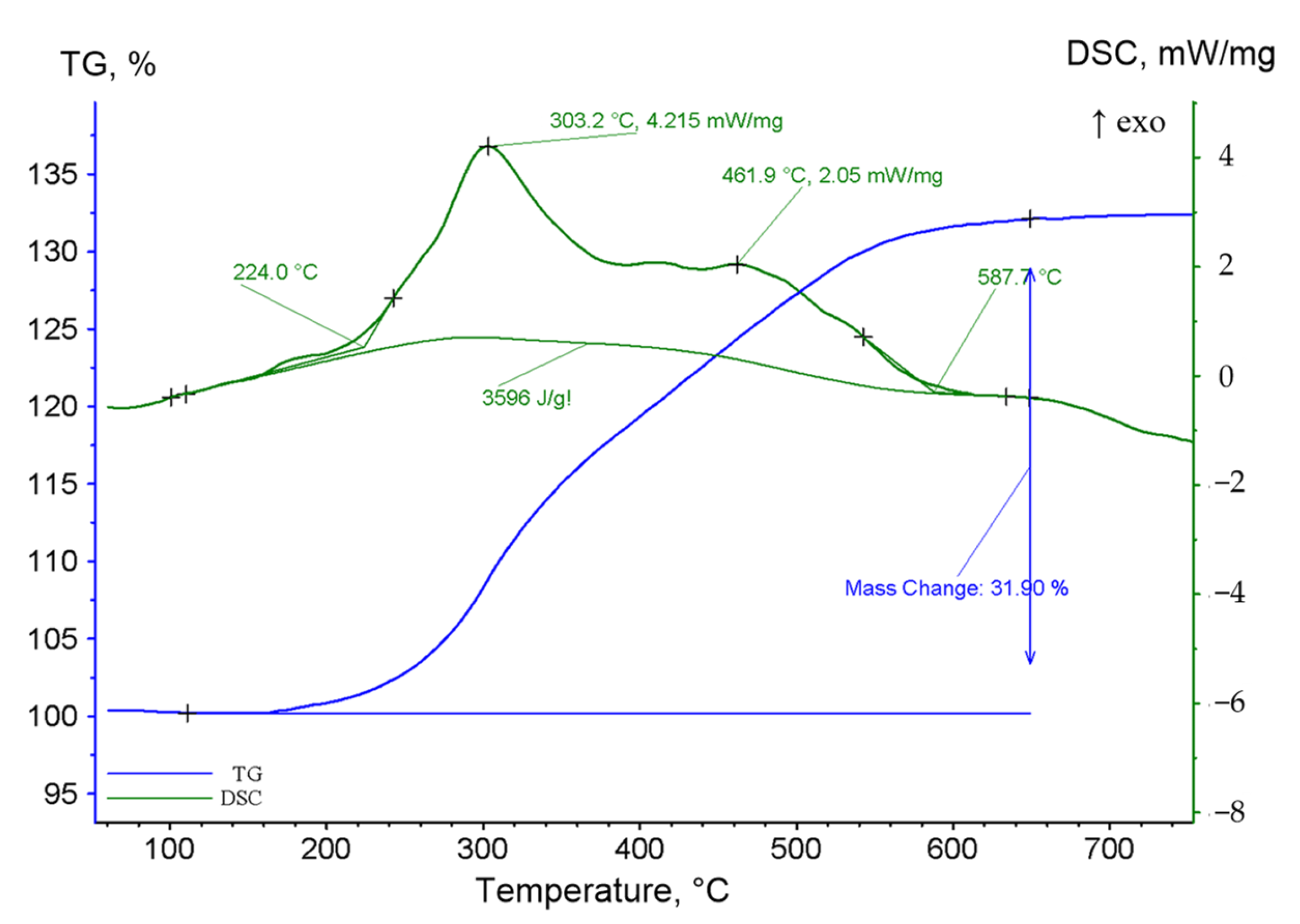 Nanomaterials 12 02523 g002