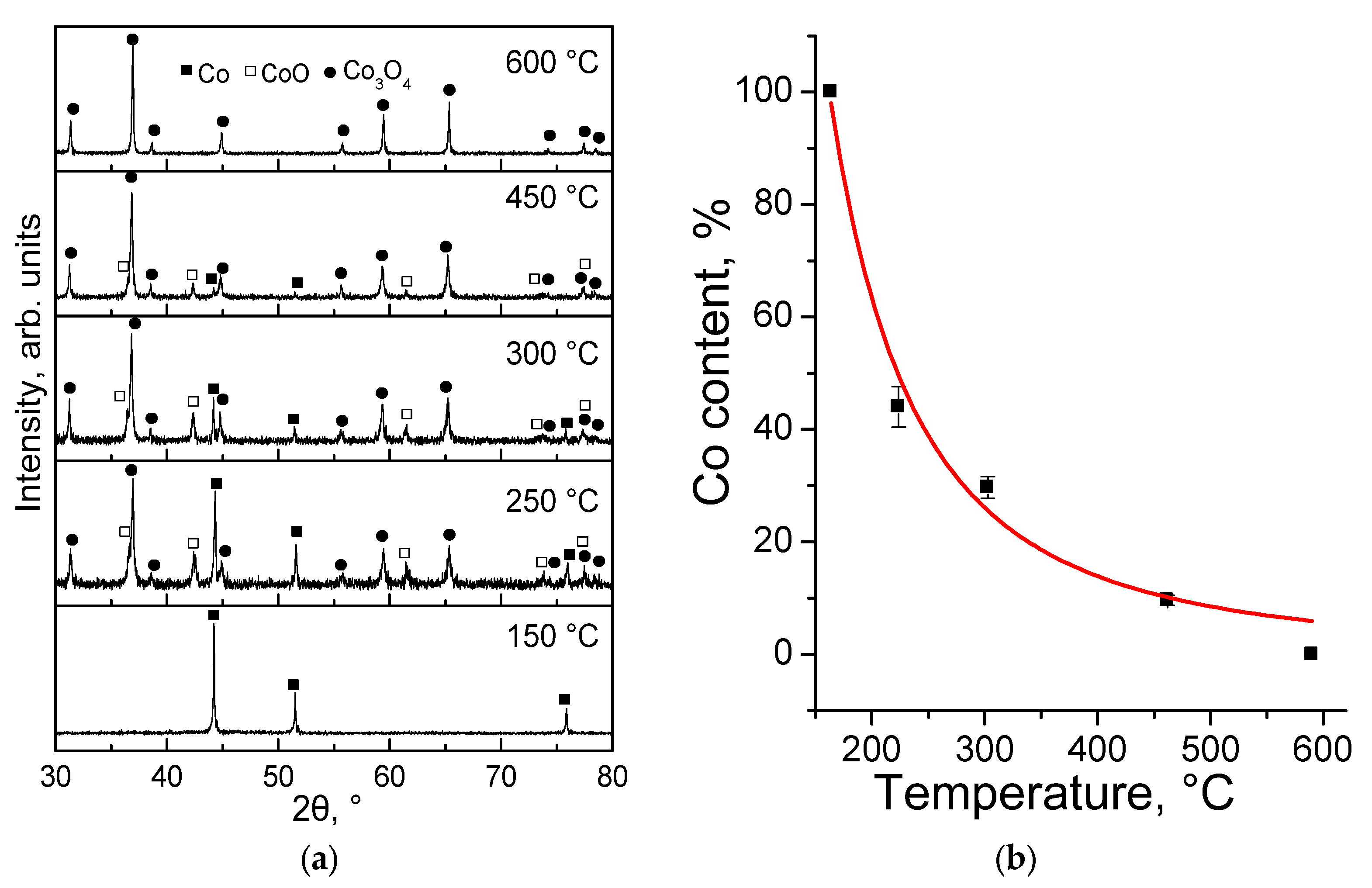 Nanomaterials 12 02523 g003