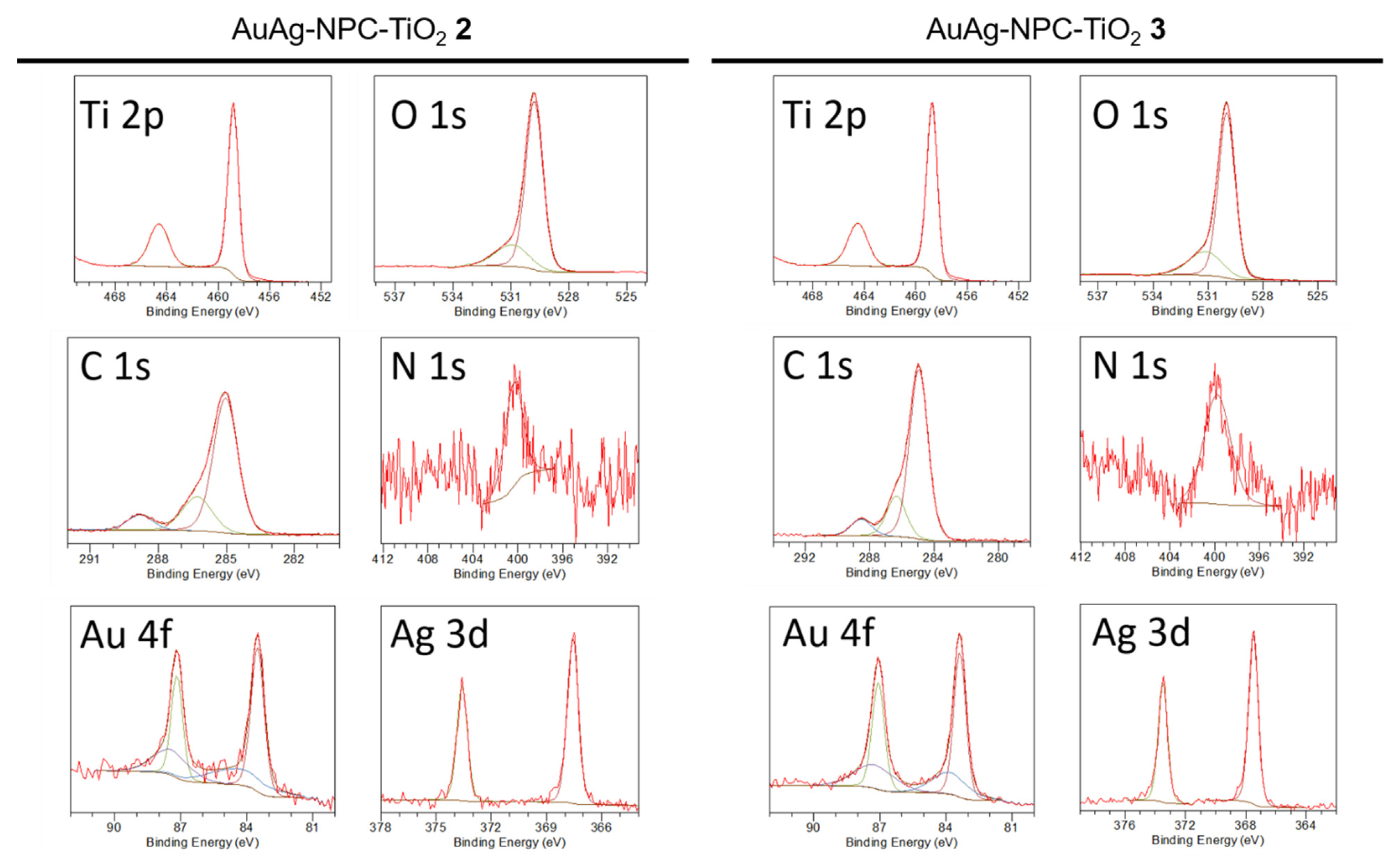 Nanomaterials 12 02524 g004