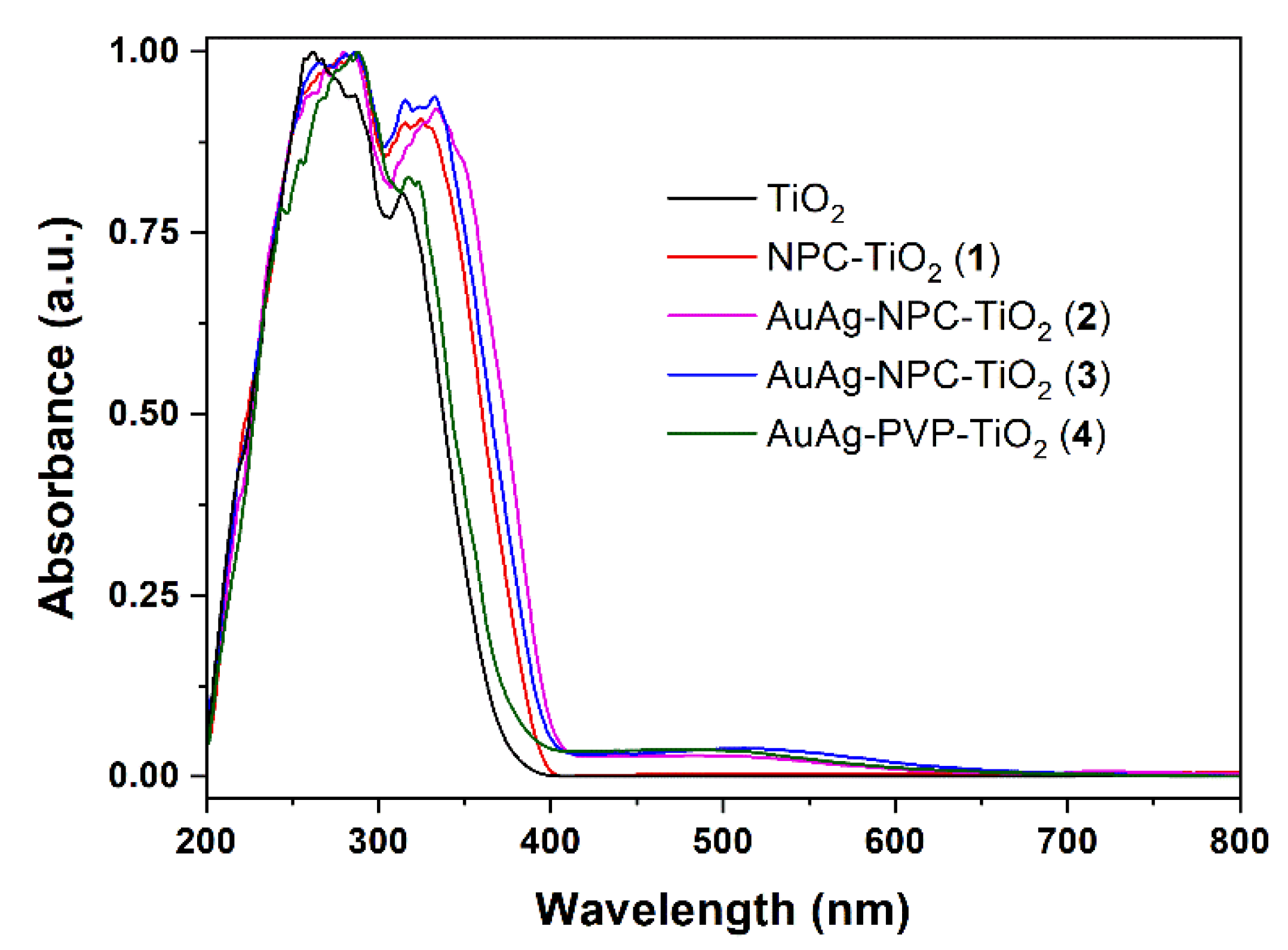Nanomaterials 12 02524 g005