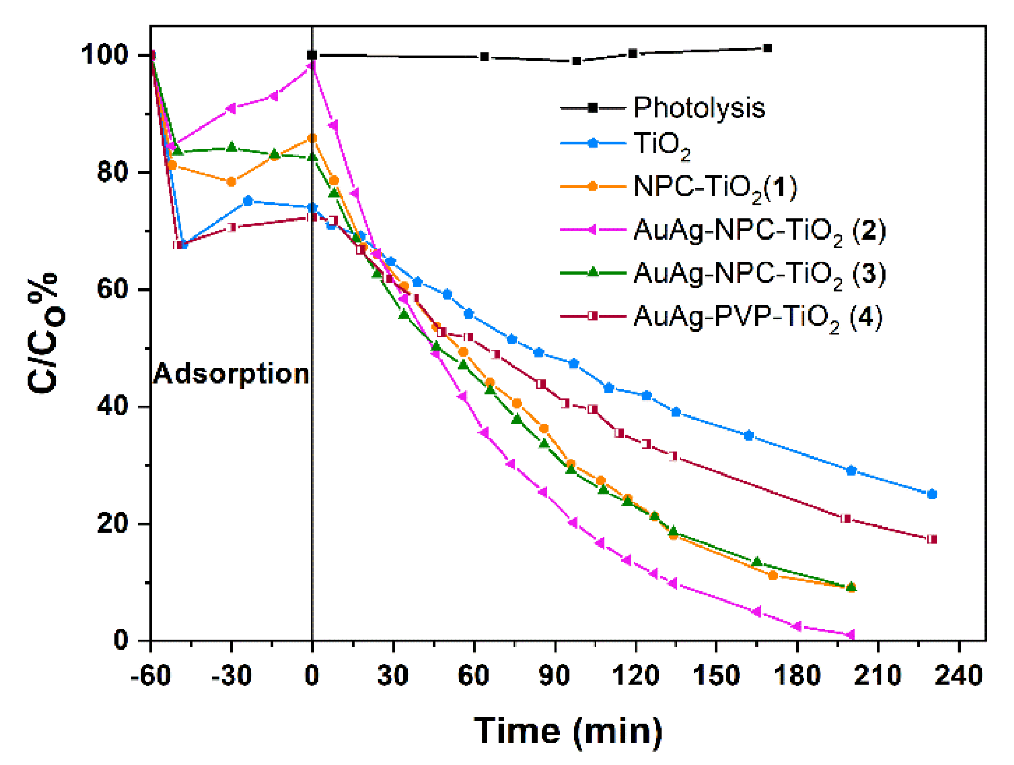 Nanomaterials 12 02524 g006