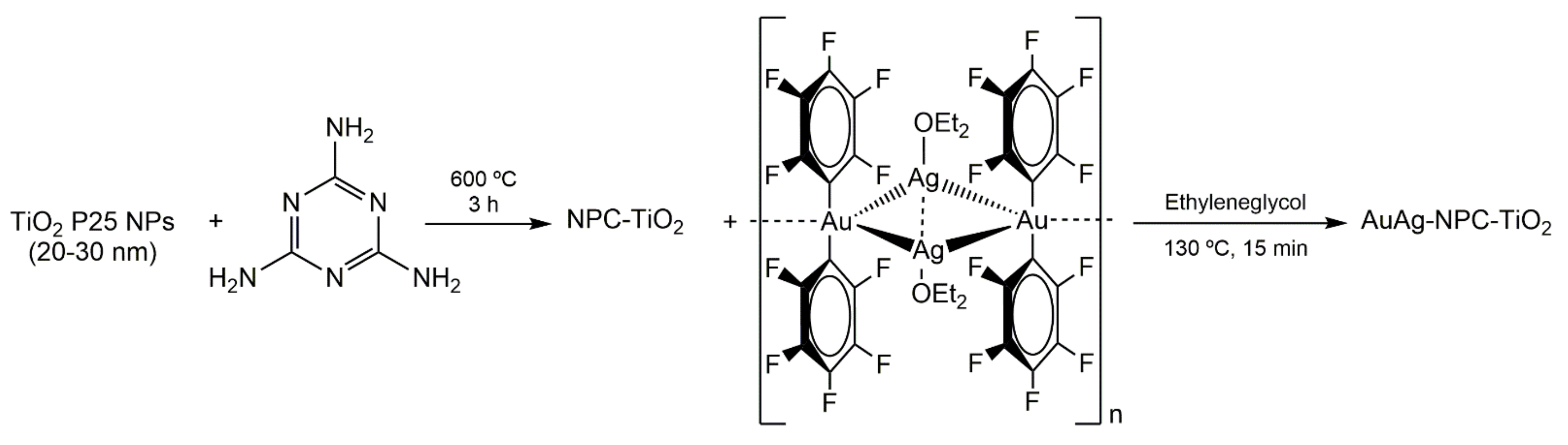 Nanomaterials 12 02524 sch001