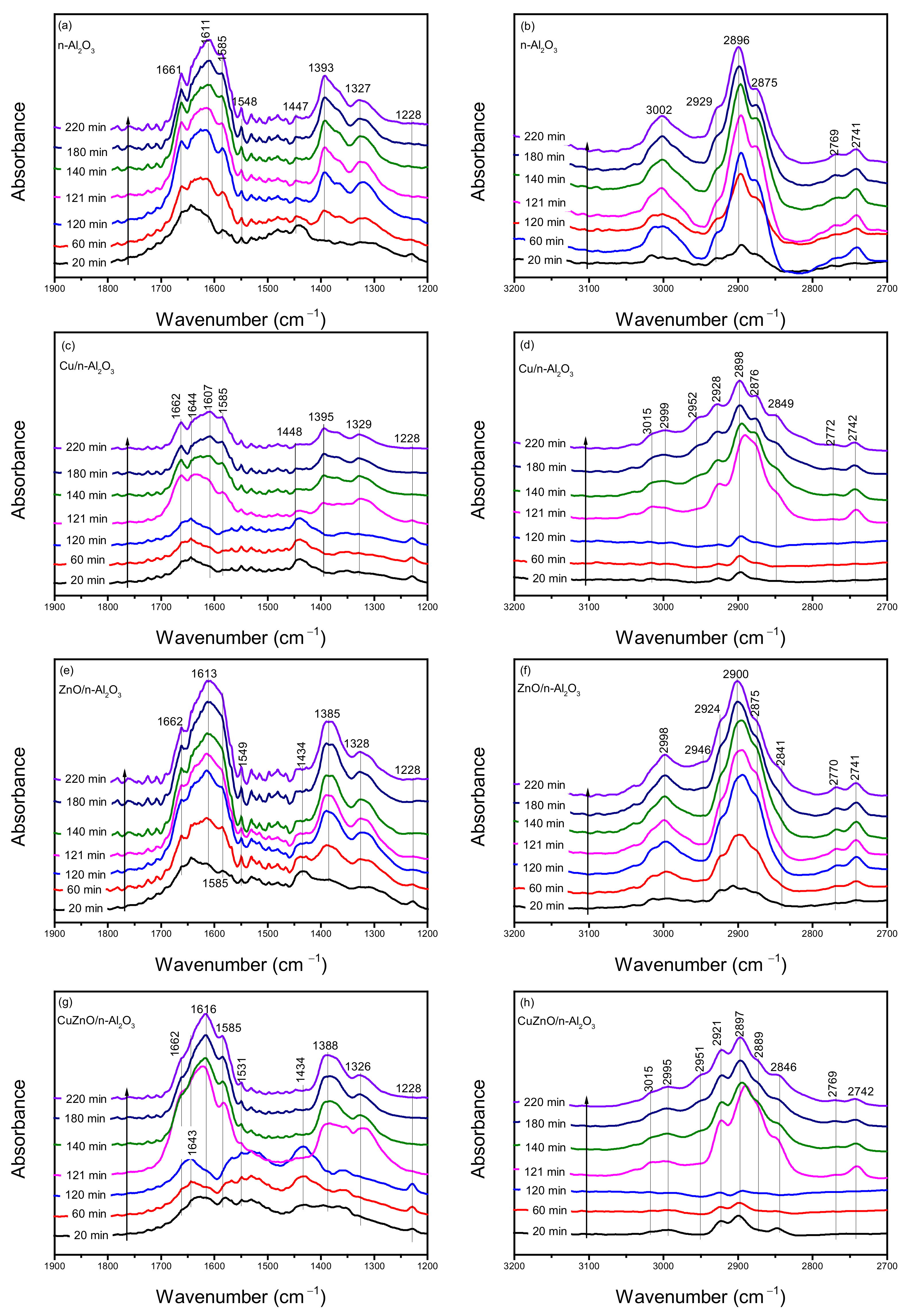Nanomaterials 12 02527 g006