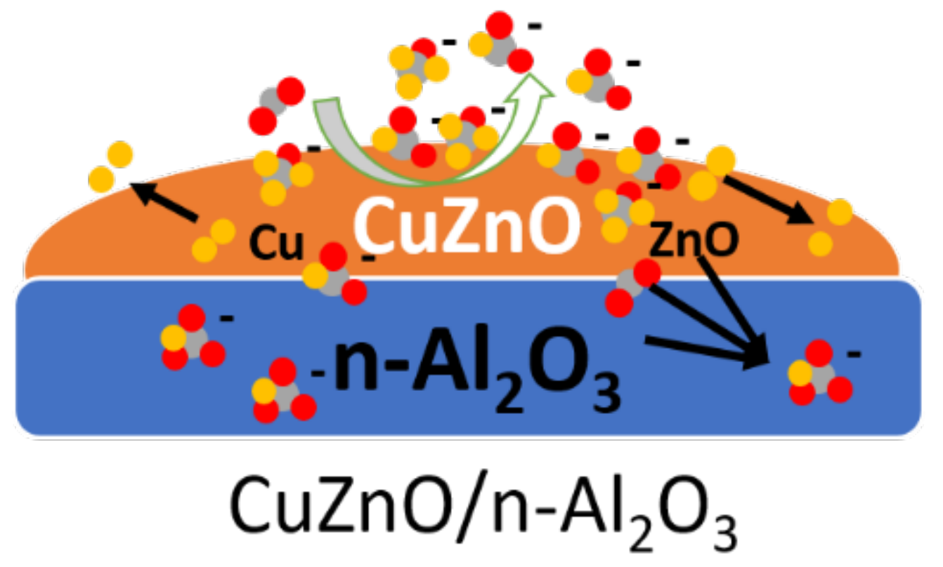 Nanomaterials 12 02527 sch001