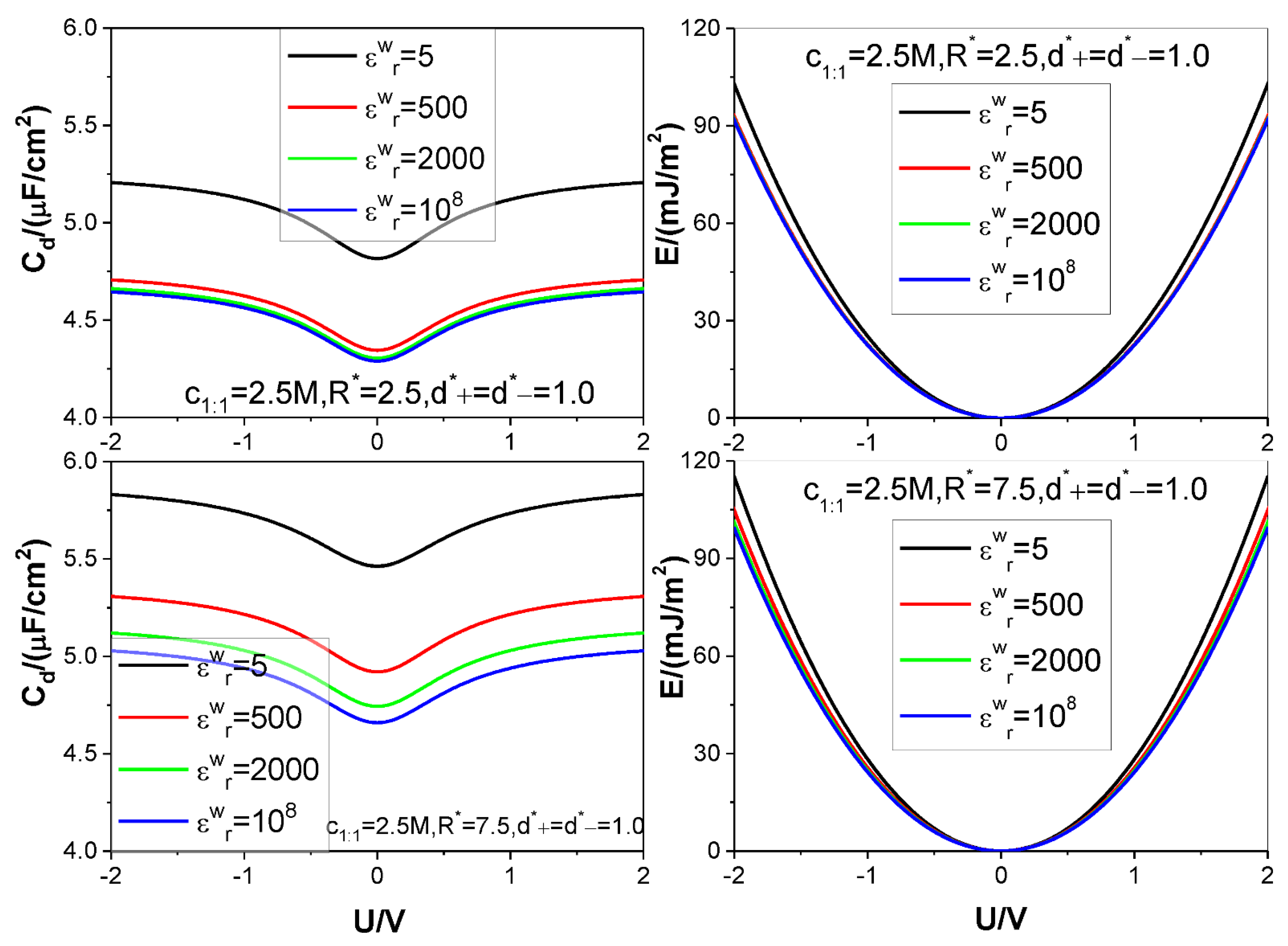 Nanomaterials 12 02534 g006