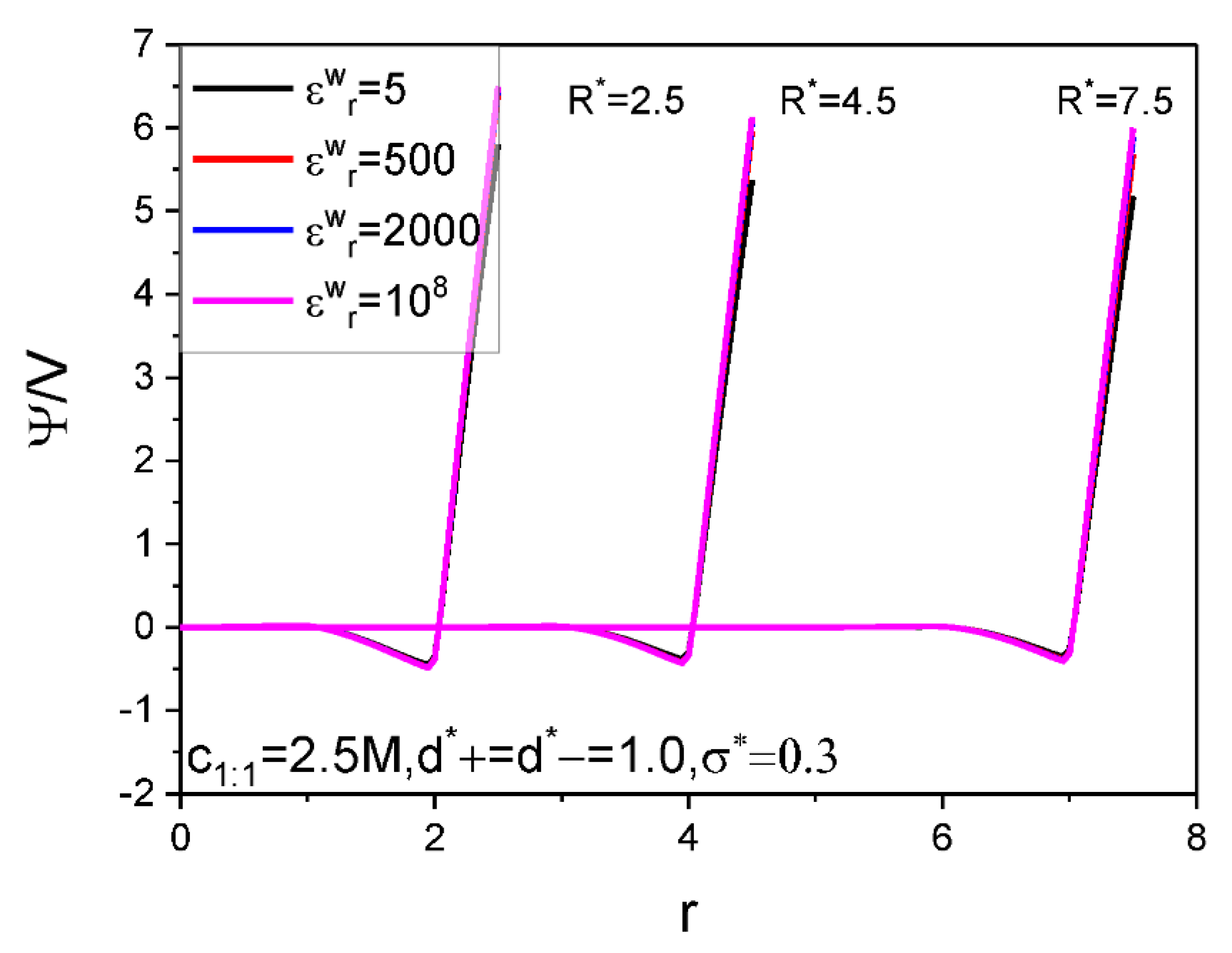 Nanomaterials 12 02534 g008
