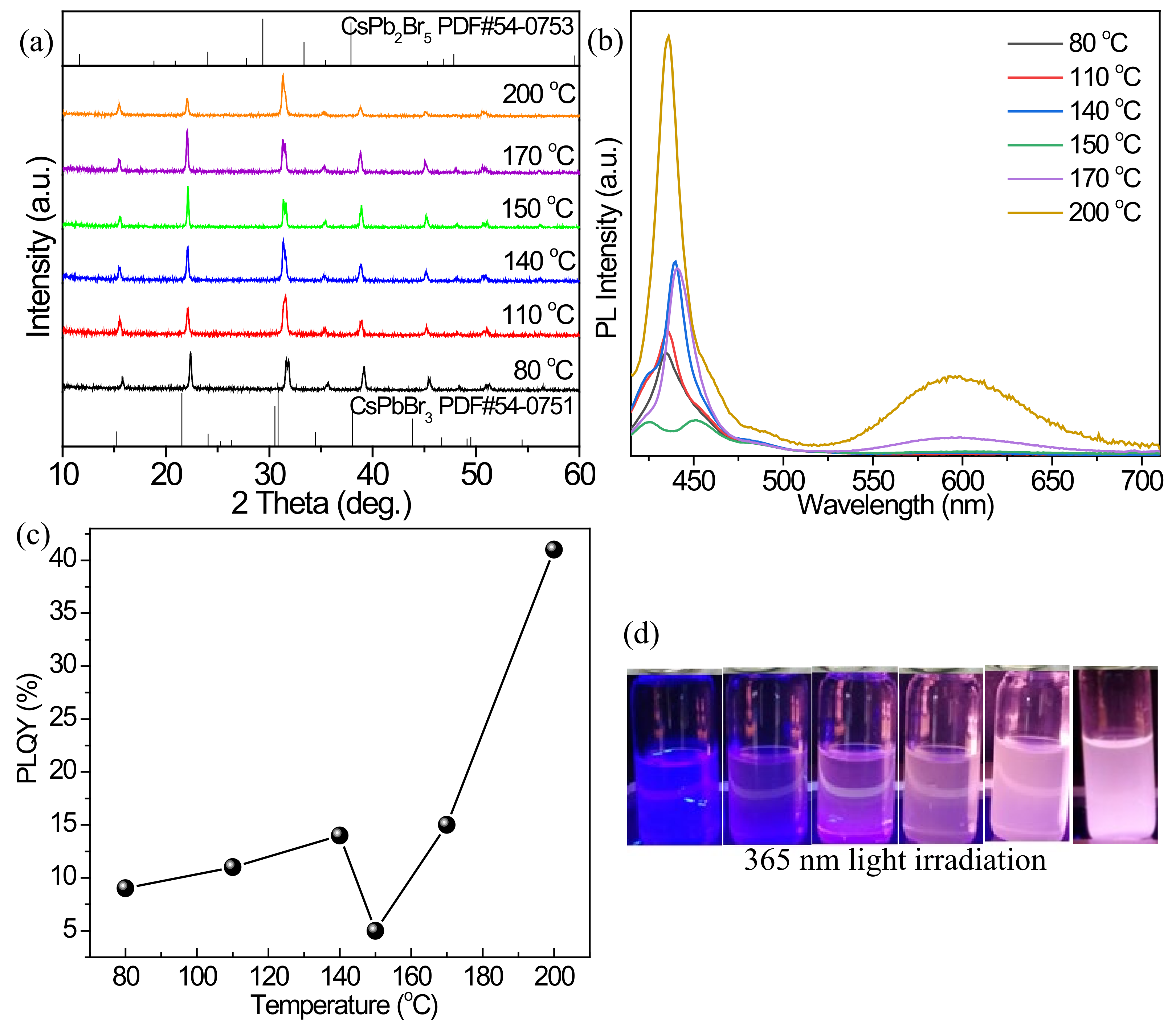 Nanomaterials 12 02535 g002