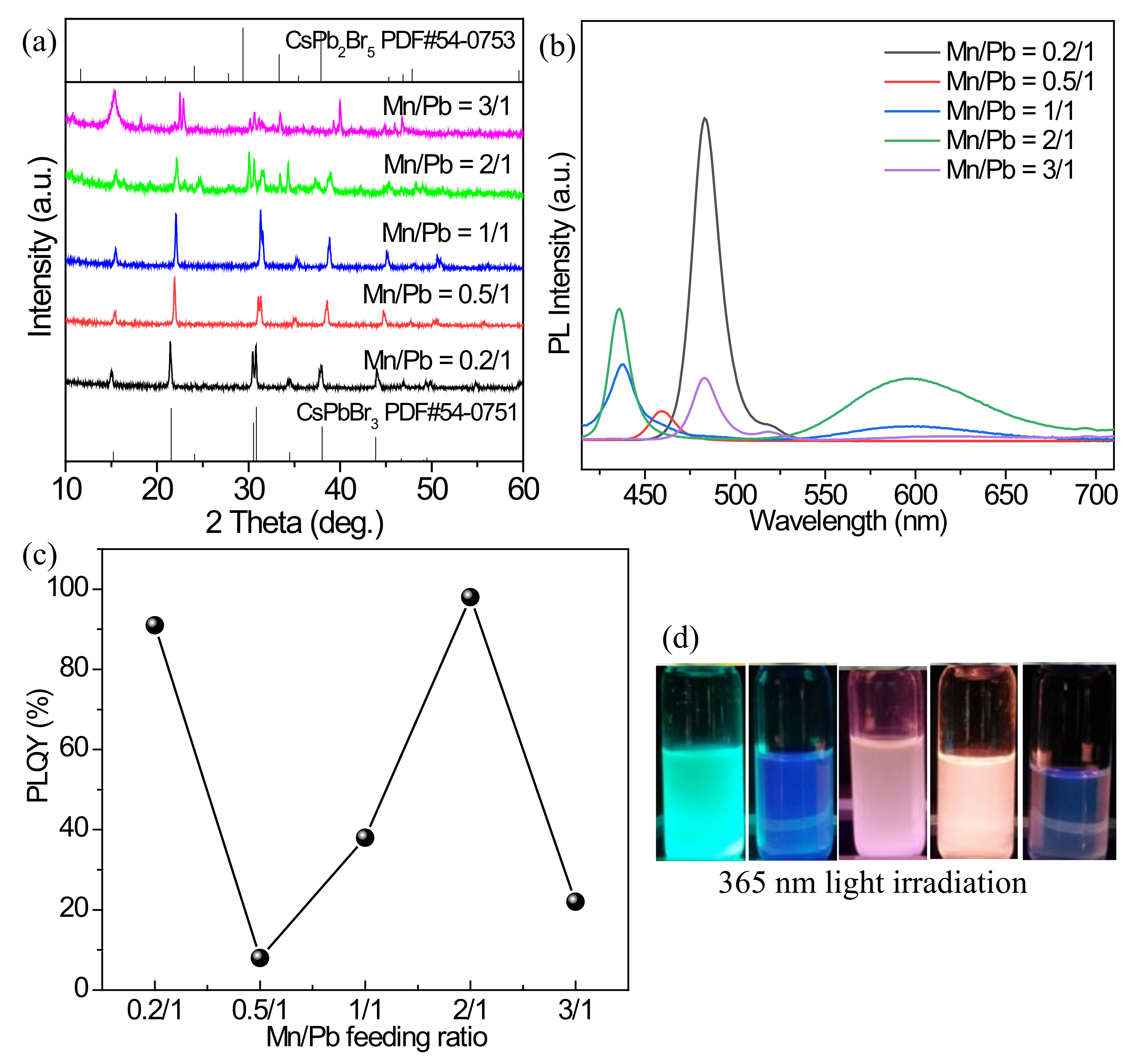 Nanomaterials 12 02535 g004