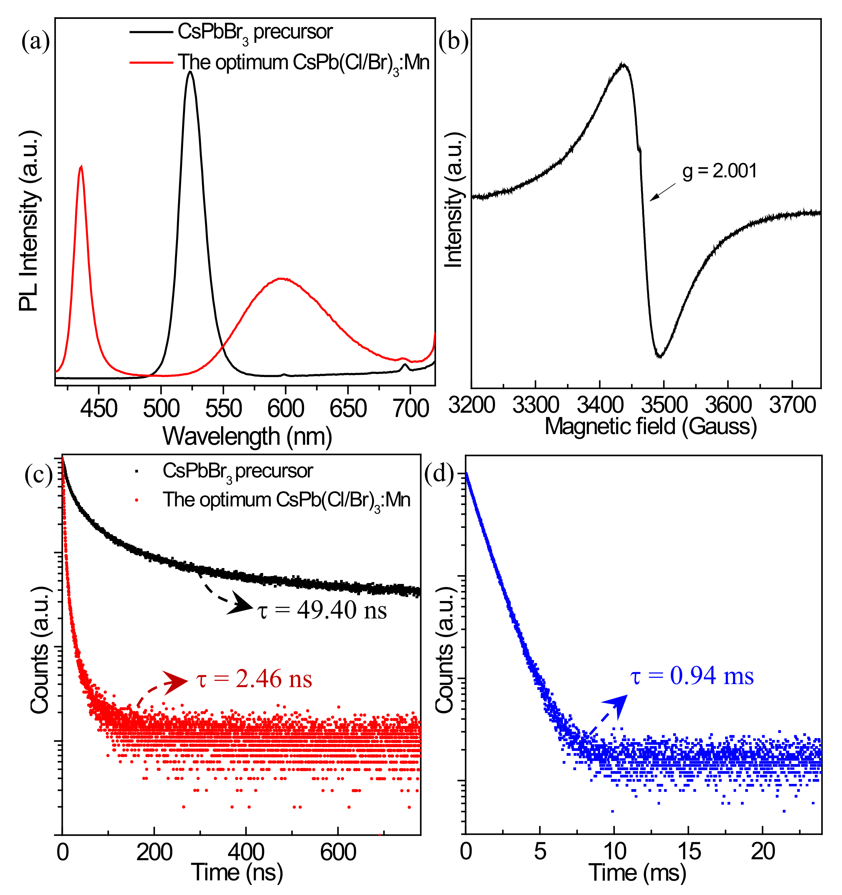 Nanomaterials 12 02535 g007