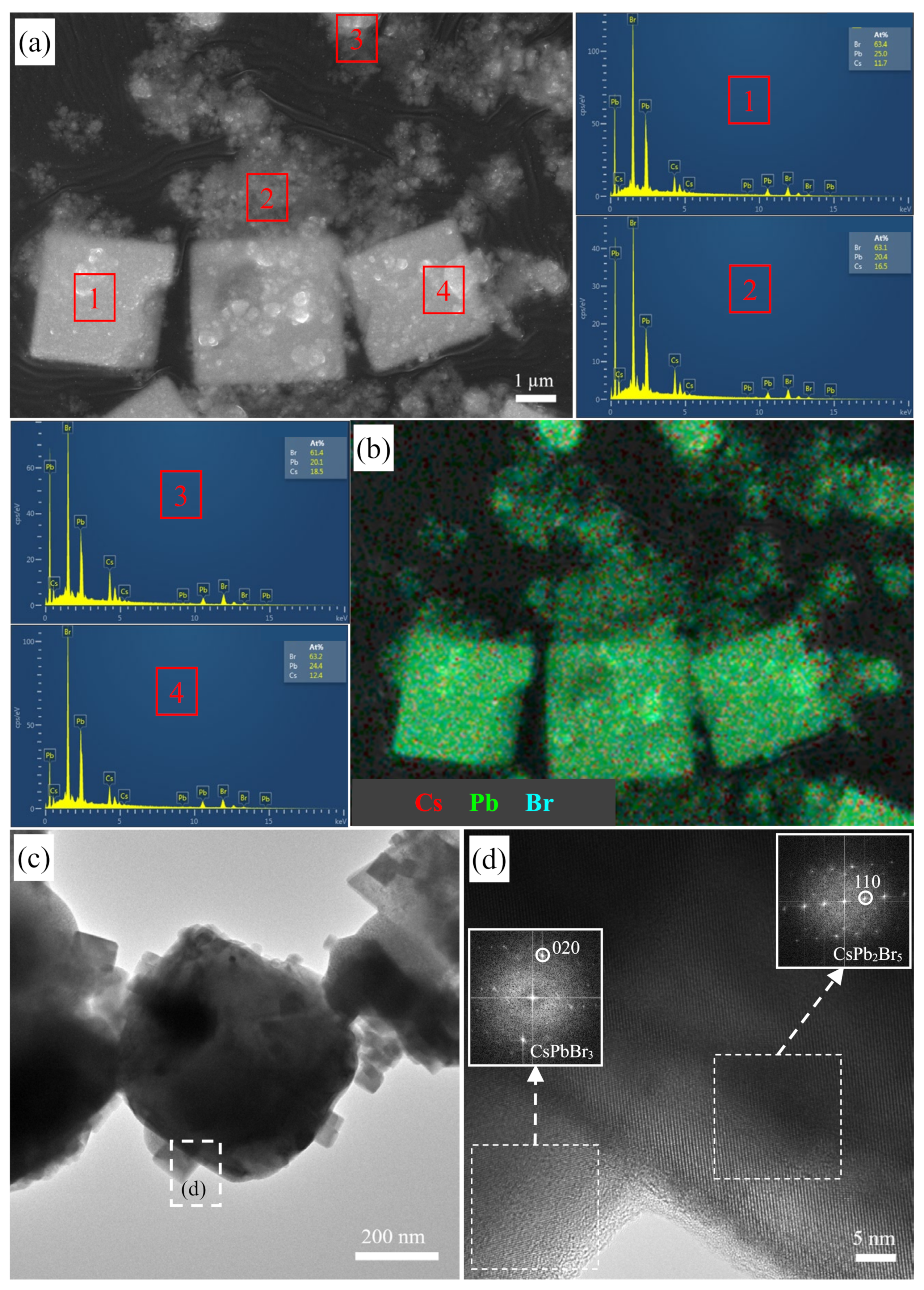 Nanomaterials 12 02535 g008