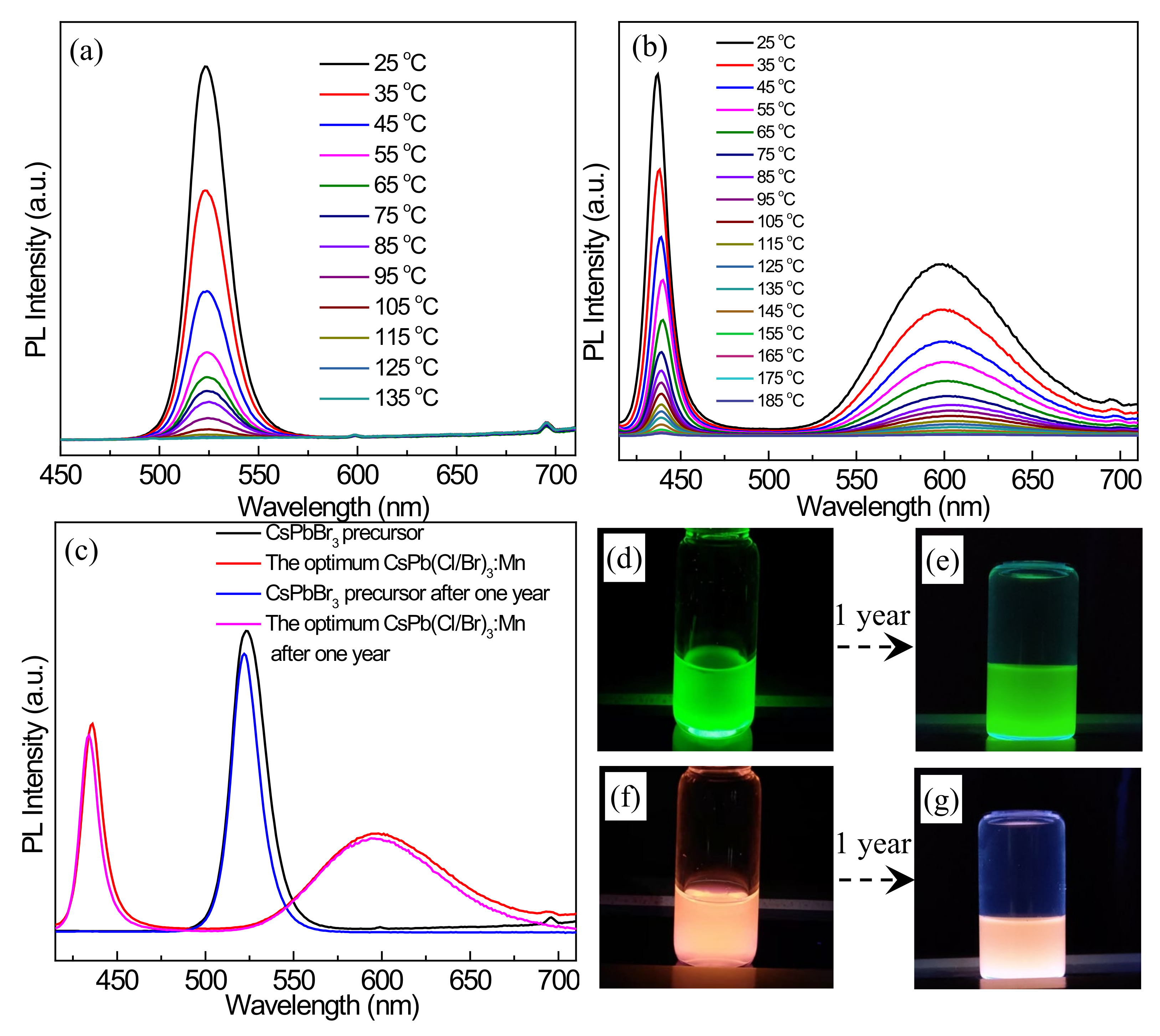 Nanomaterials 12 02535 g011