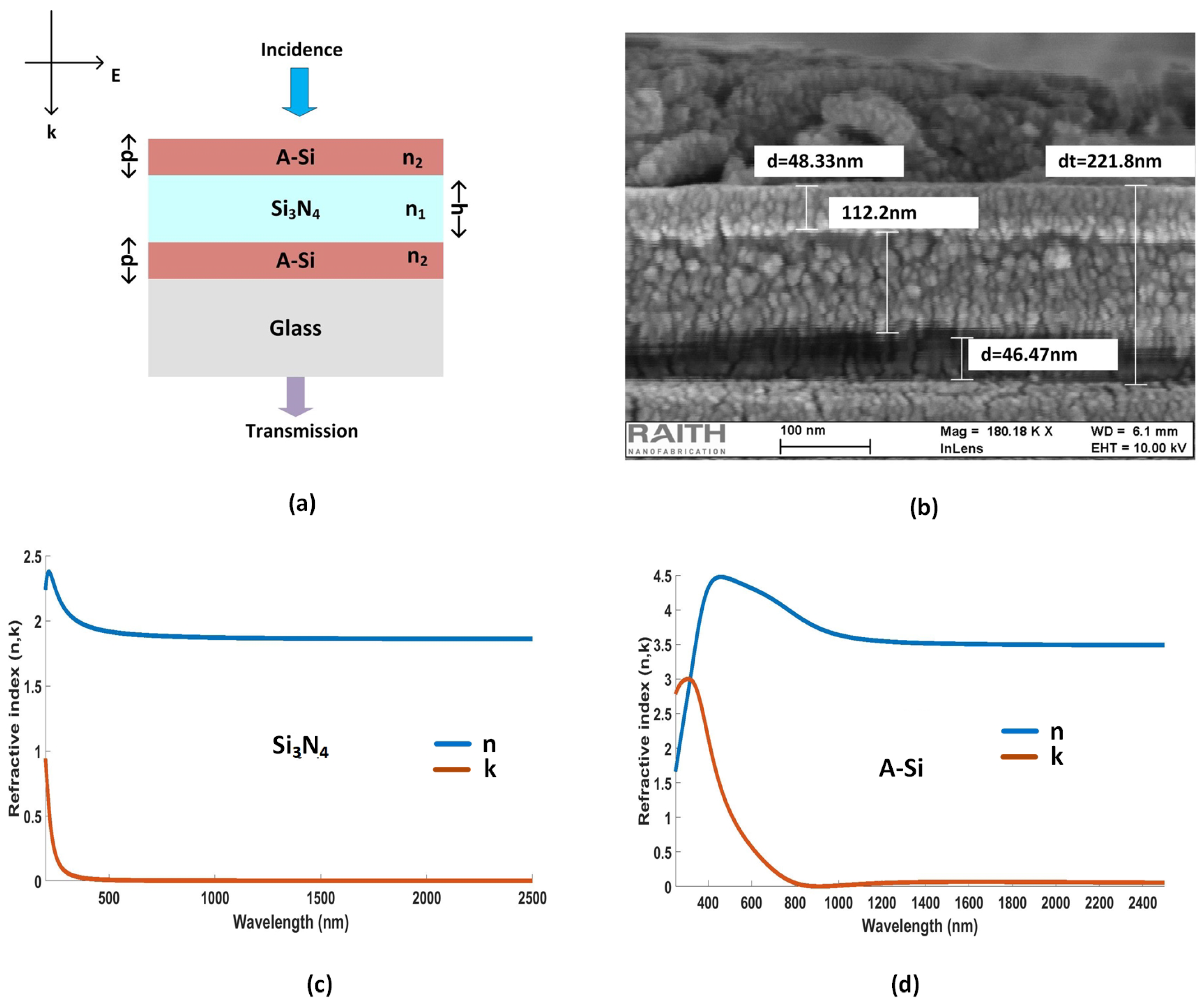 Nanomaterials 12 02537 g002