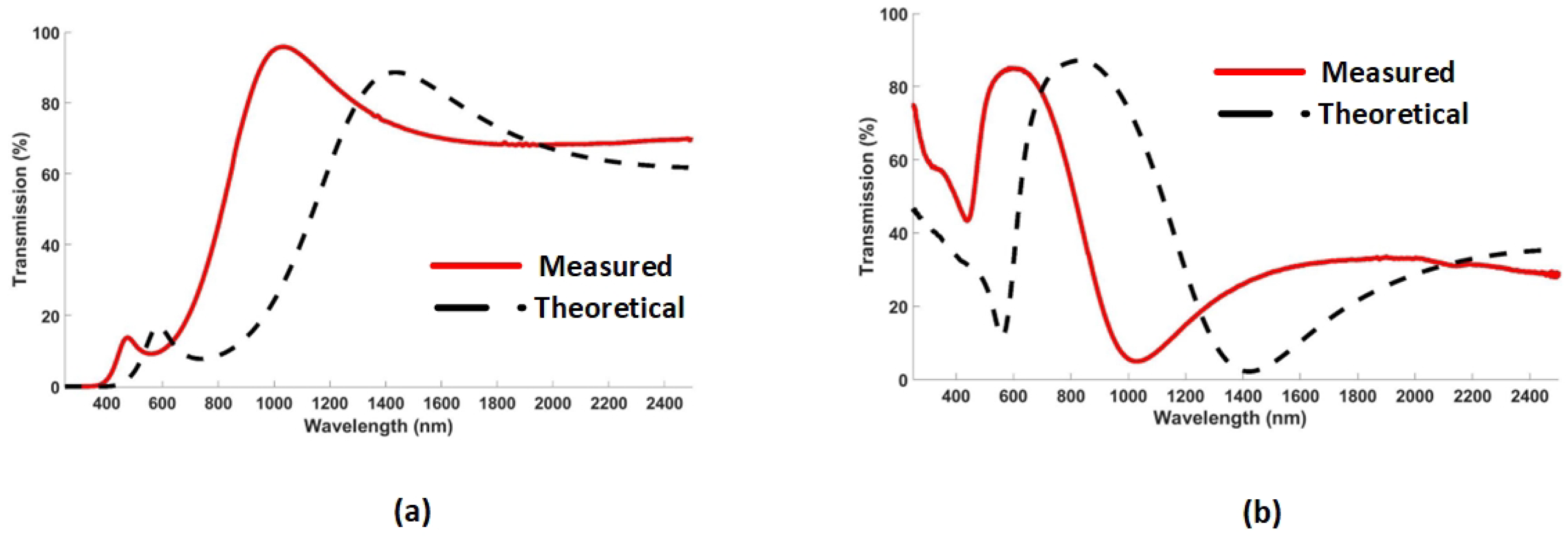 Nanomaterials 12 02537 g003