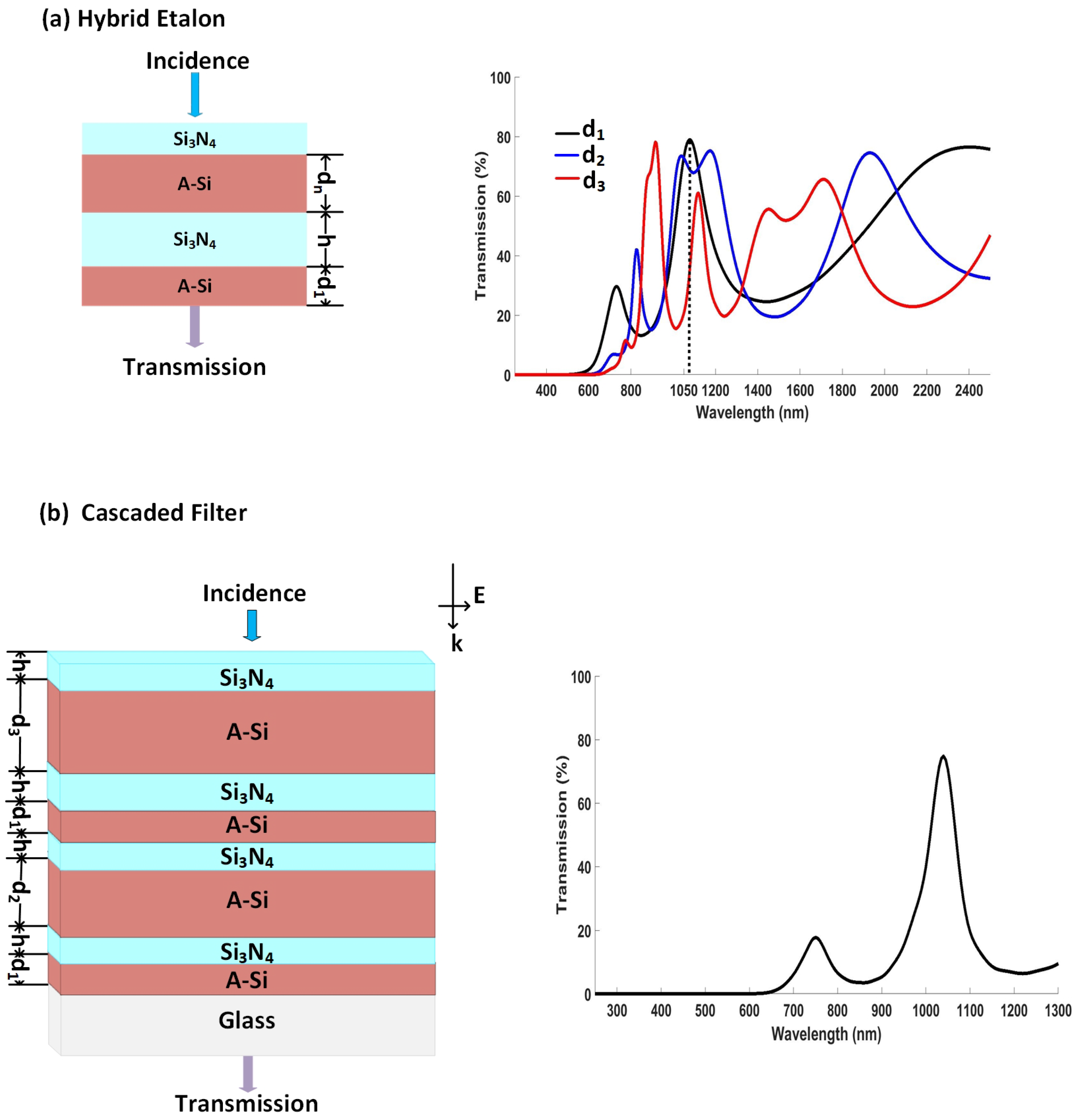 Nanomaterials 12 02537 g004