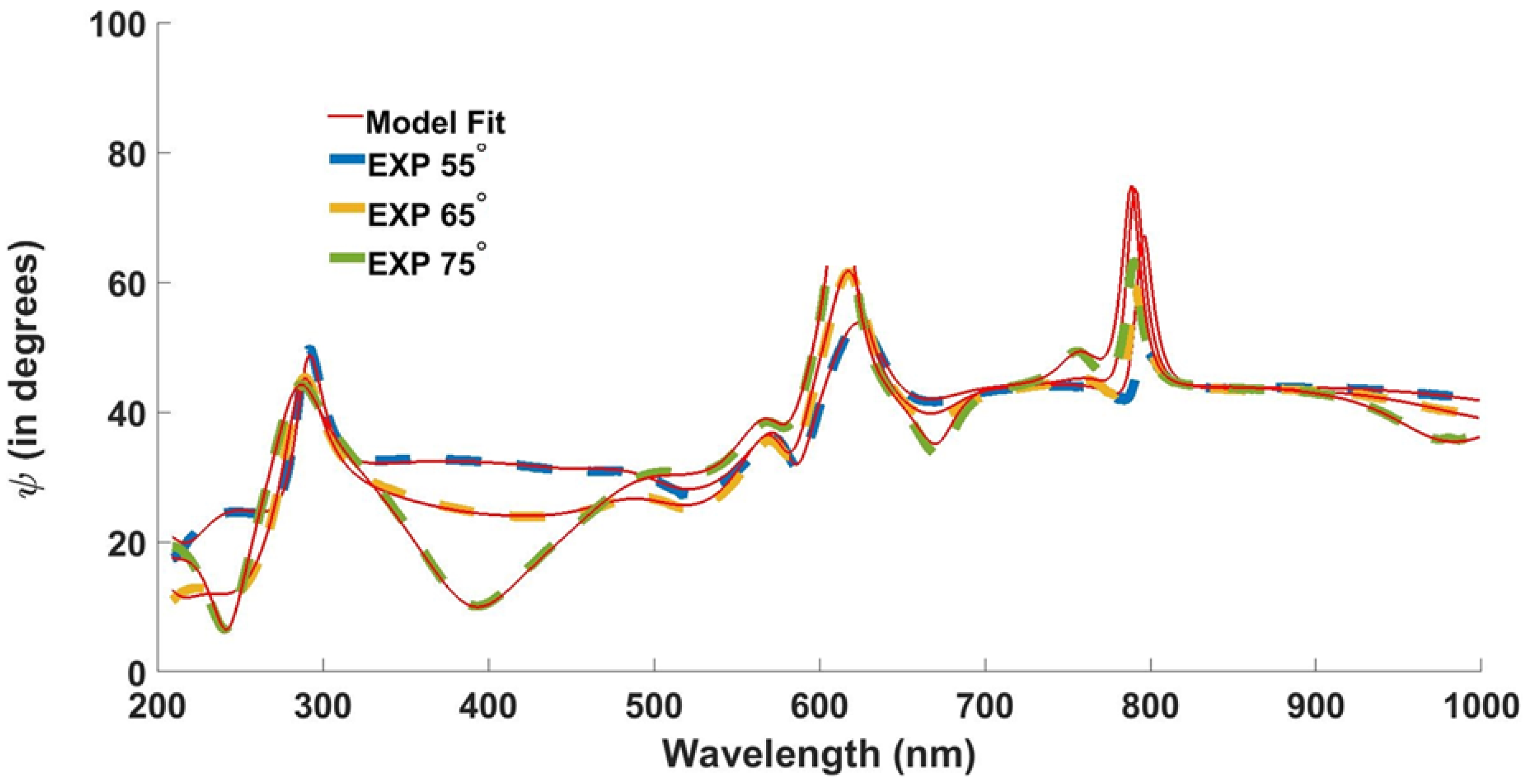 Nanomaterials 12 02537 g008