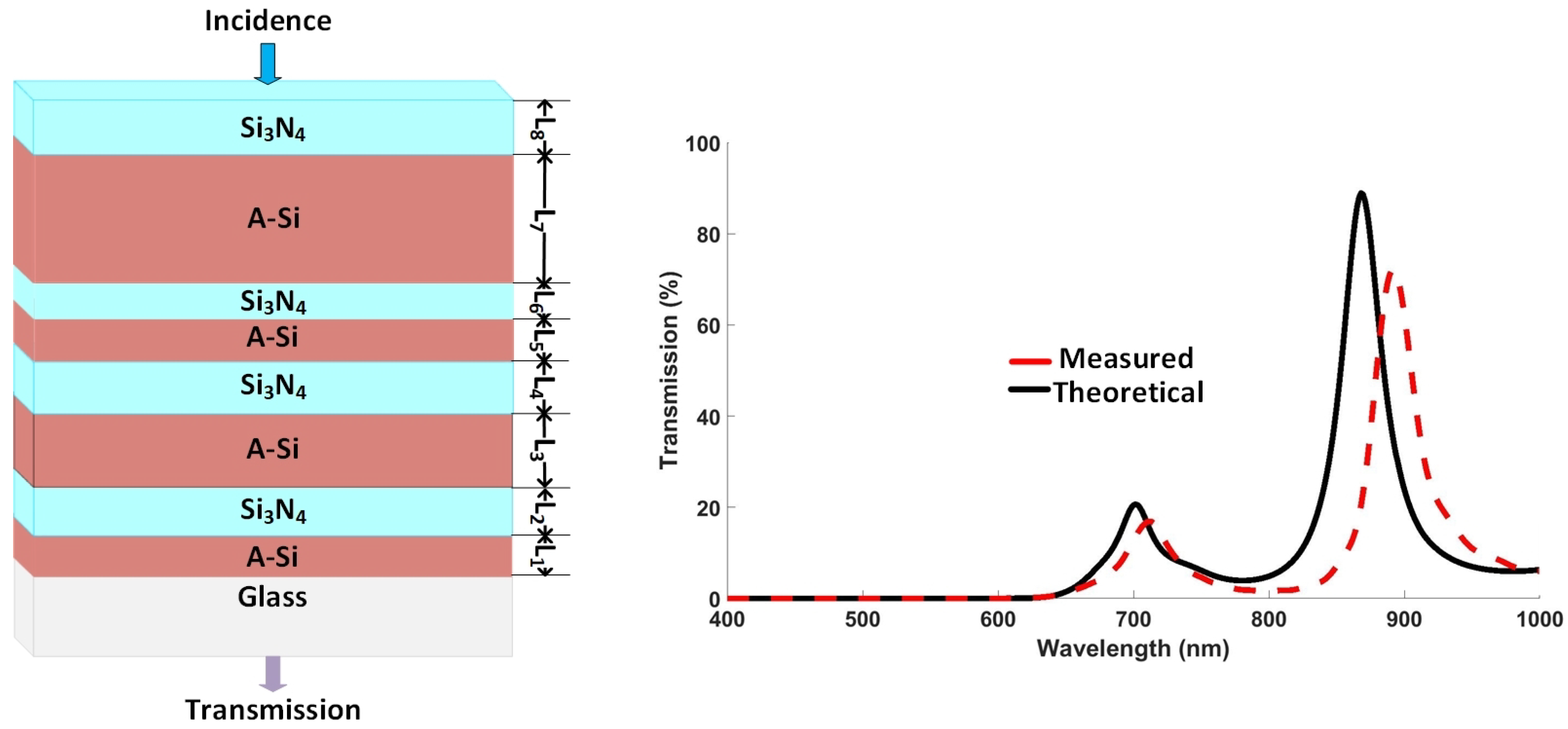Nanomaterials 12 02537 g009