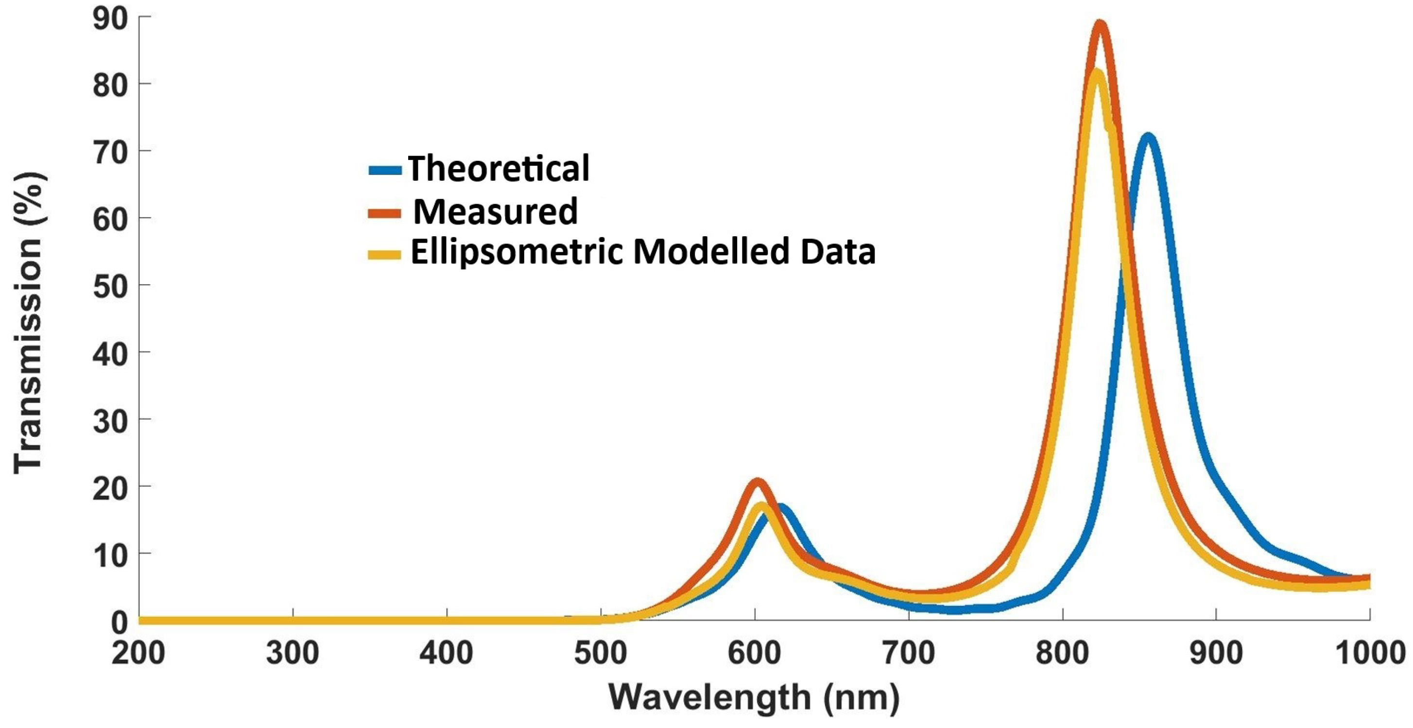 Nanomaterials 12 02537 g010