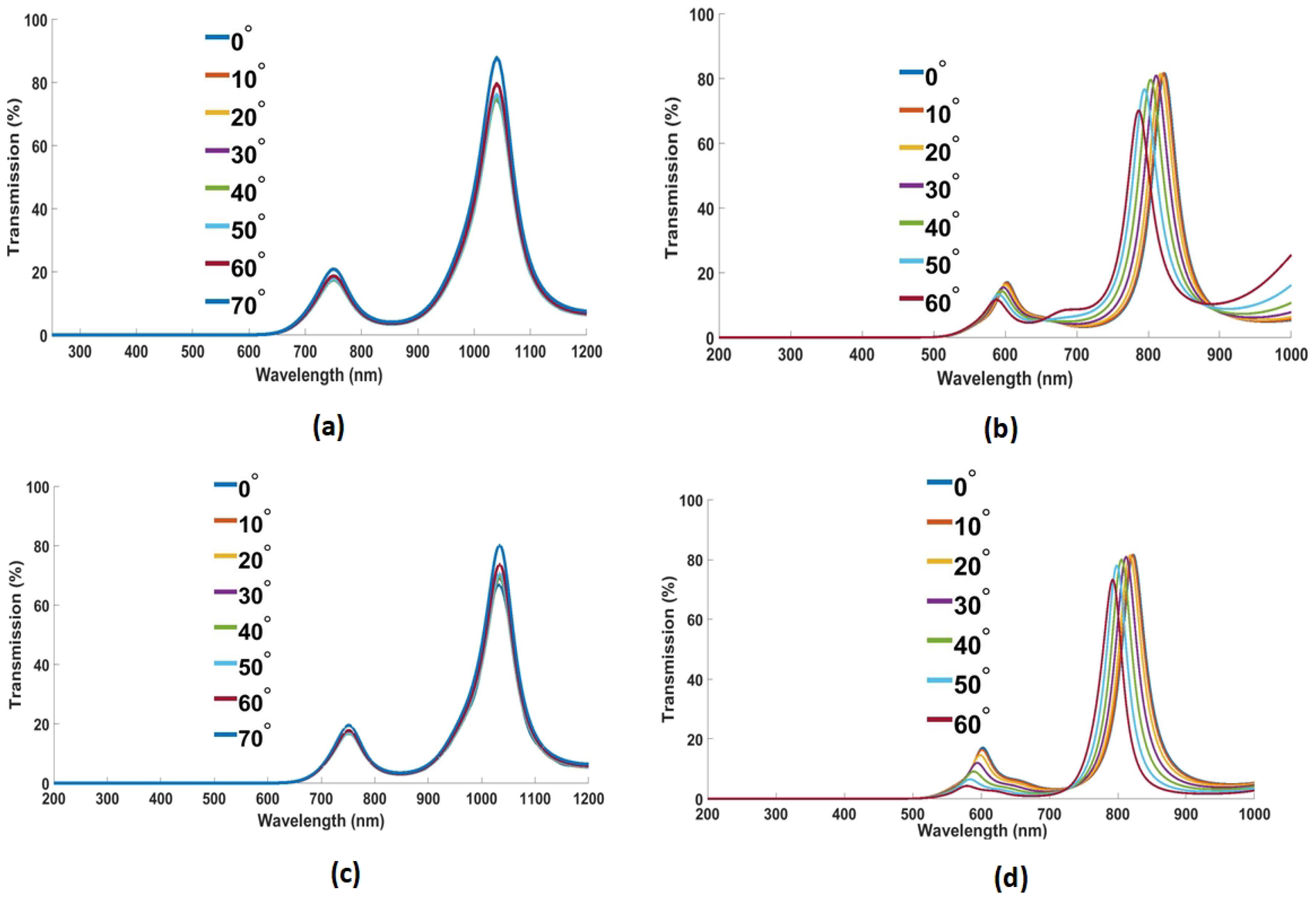 Nanomaterials 12 02537 g011