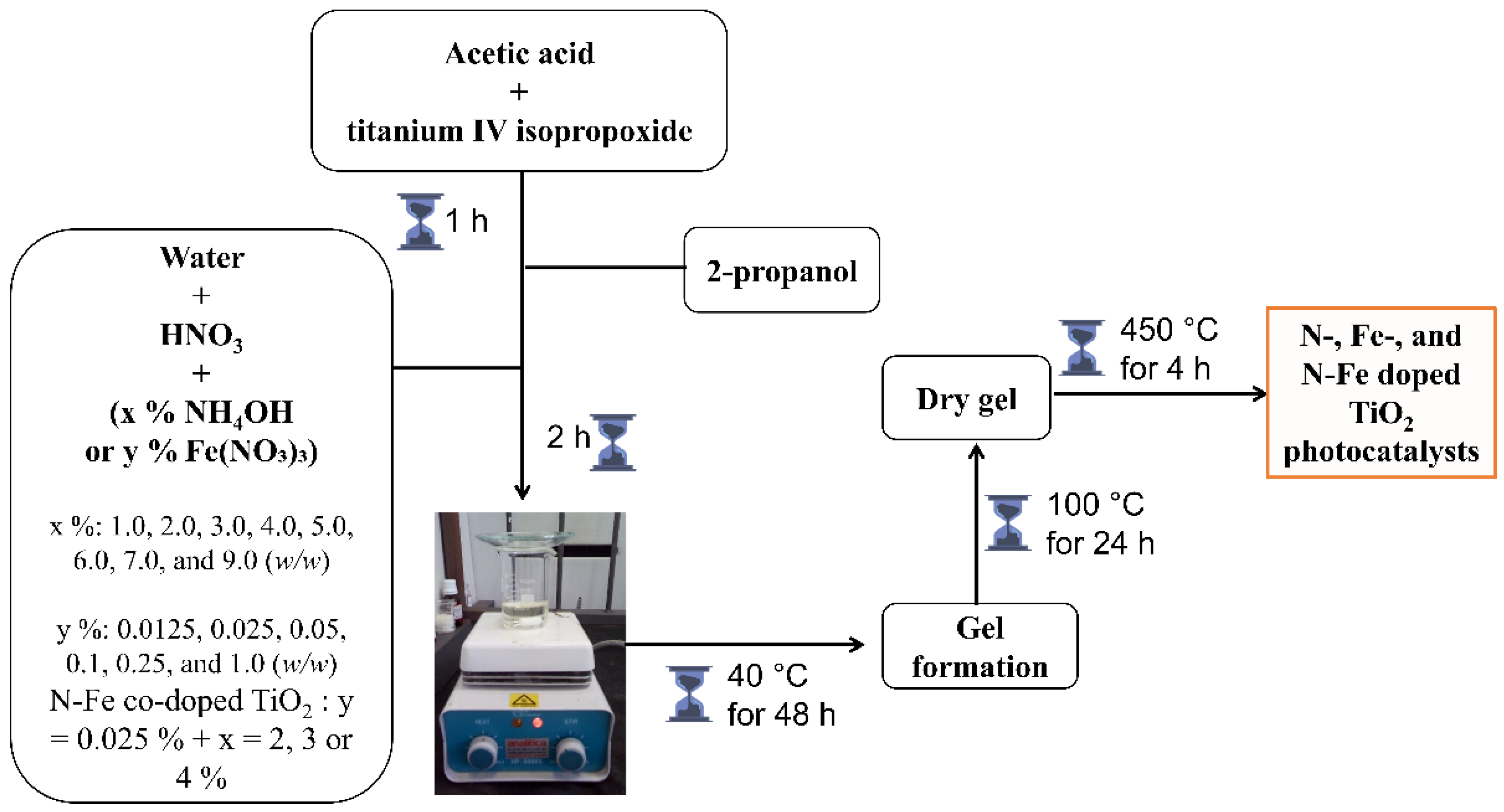 Nanomaterials 12 02538 g001