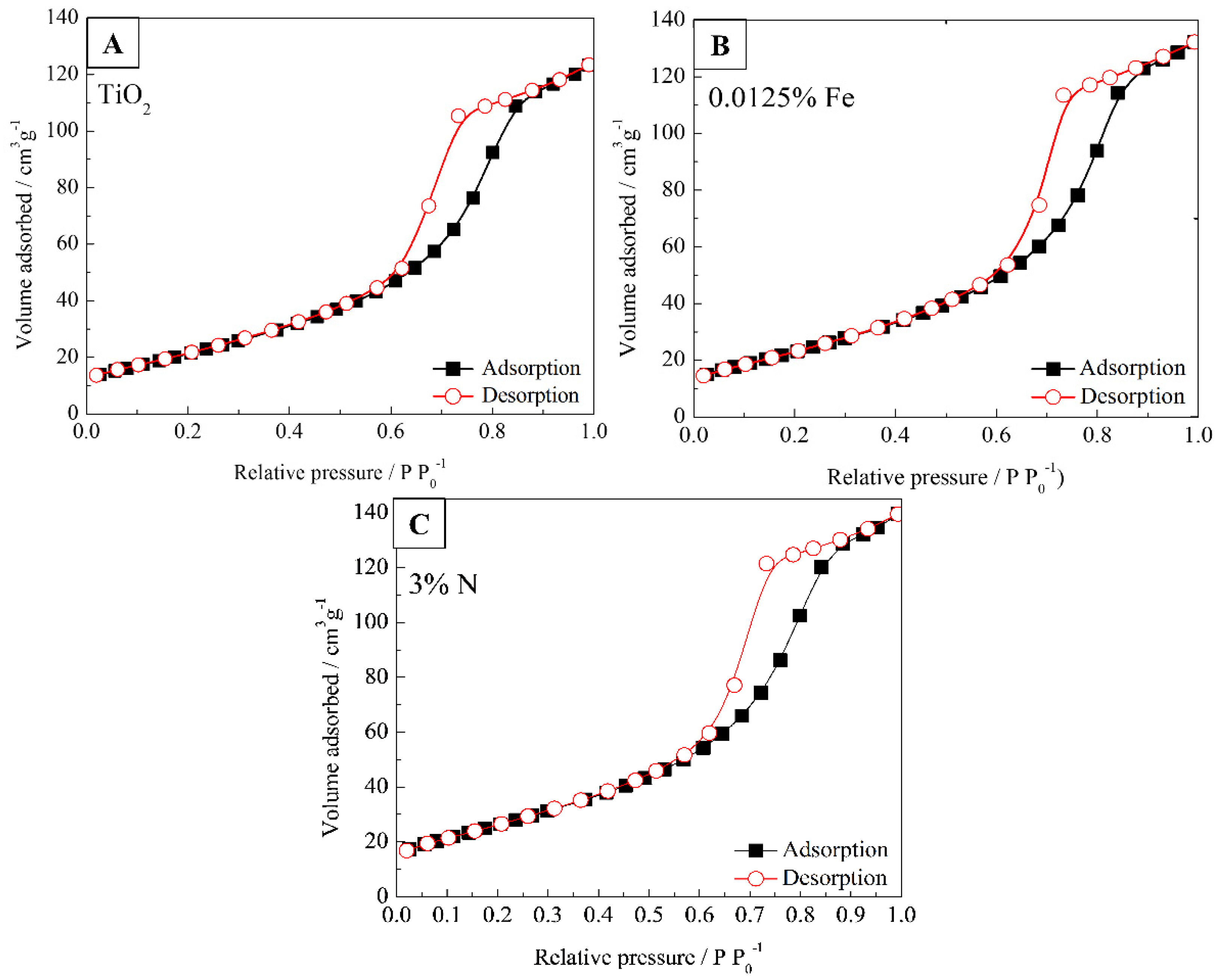 Nanomaterials 12 02538 g005