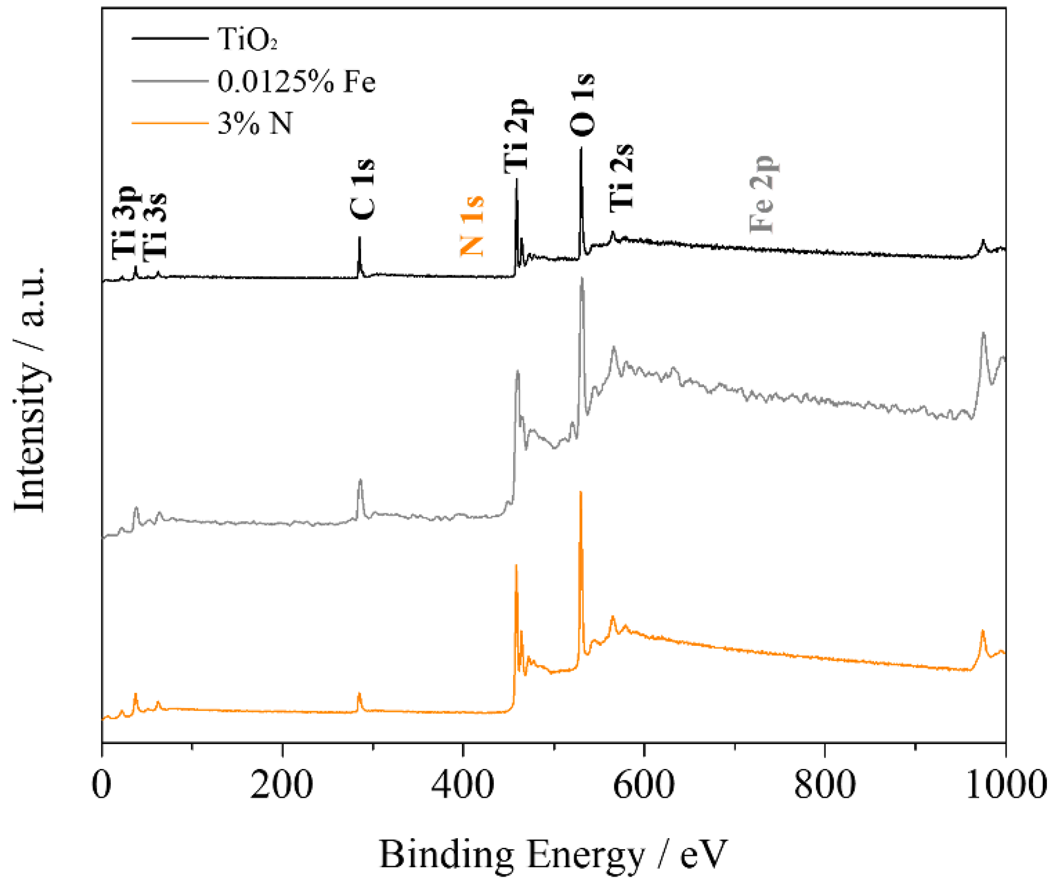 Nanomaterials 12 02538 g006