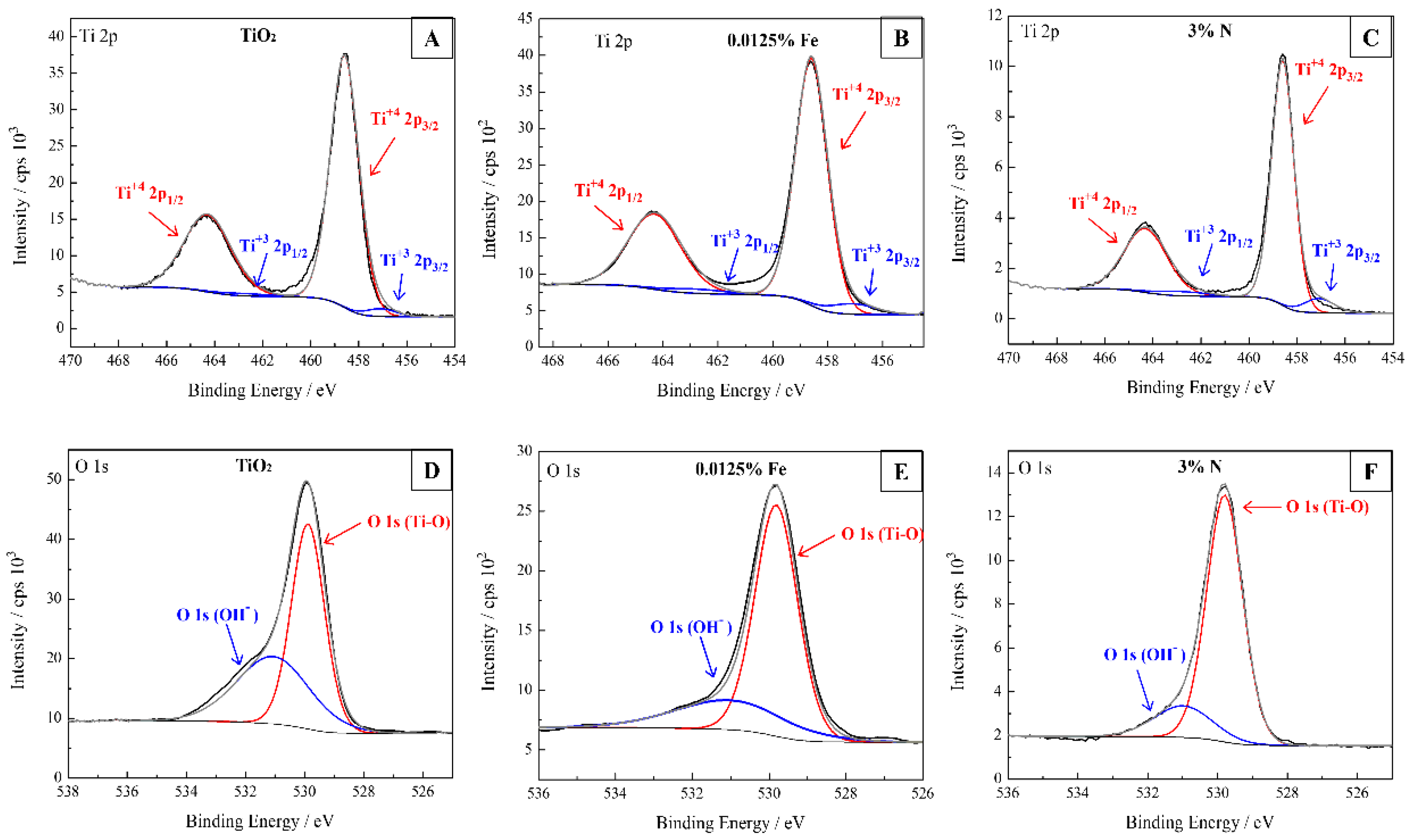 Nanomaterials 12 02538 g007