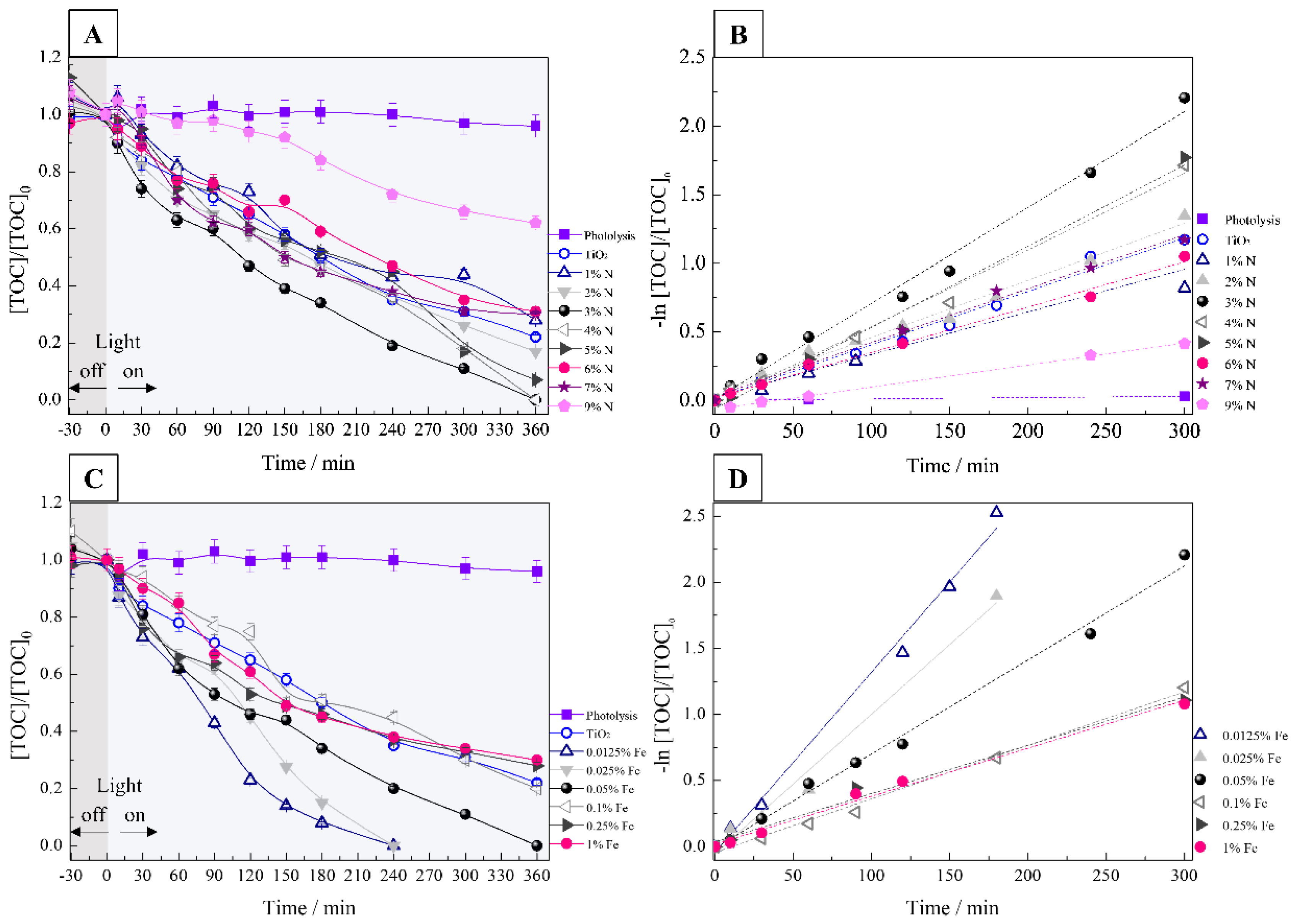 Nanomaterials 12 02538 g009