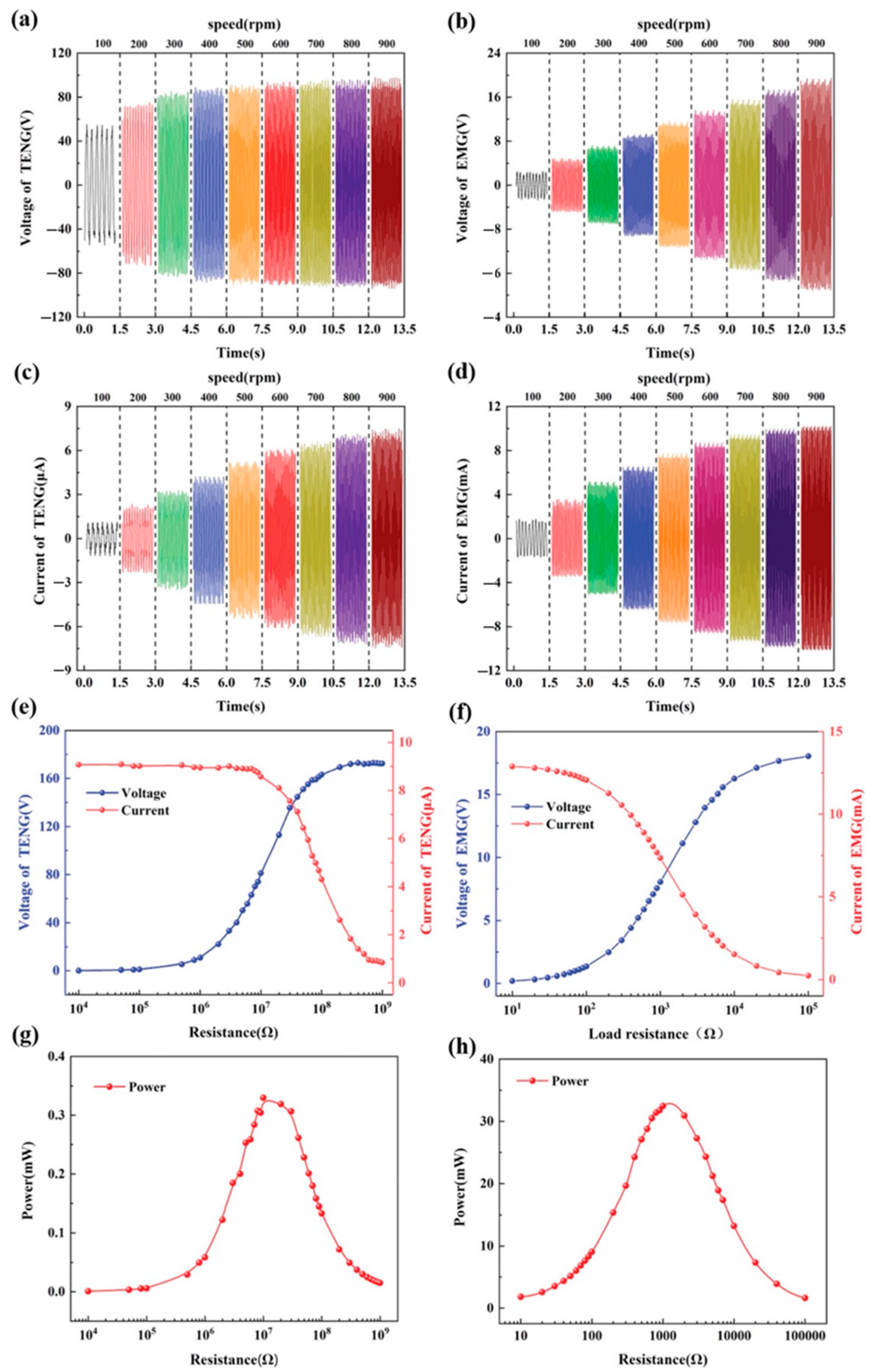 Nanomaterials 12 02549 g008