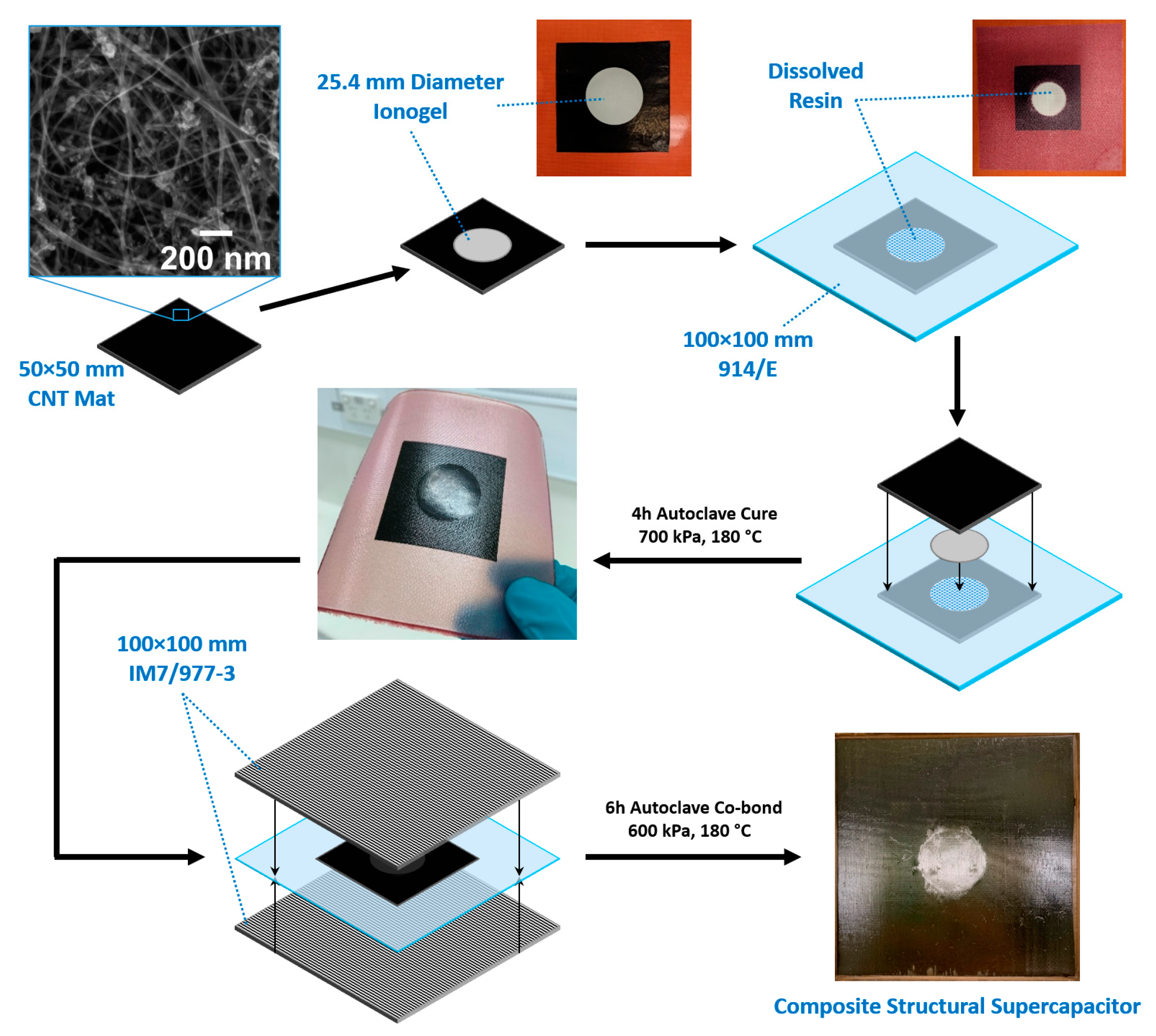 Nanomaterials 12 02558 g001