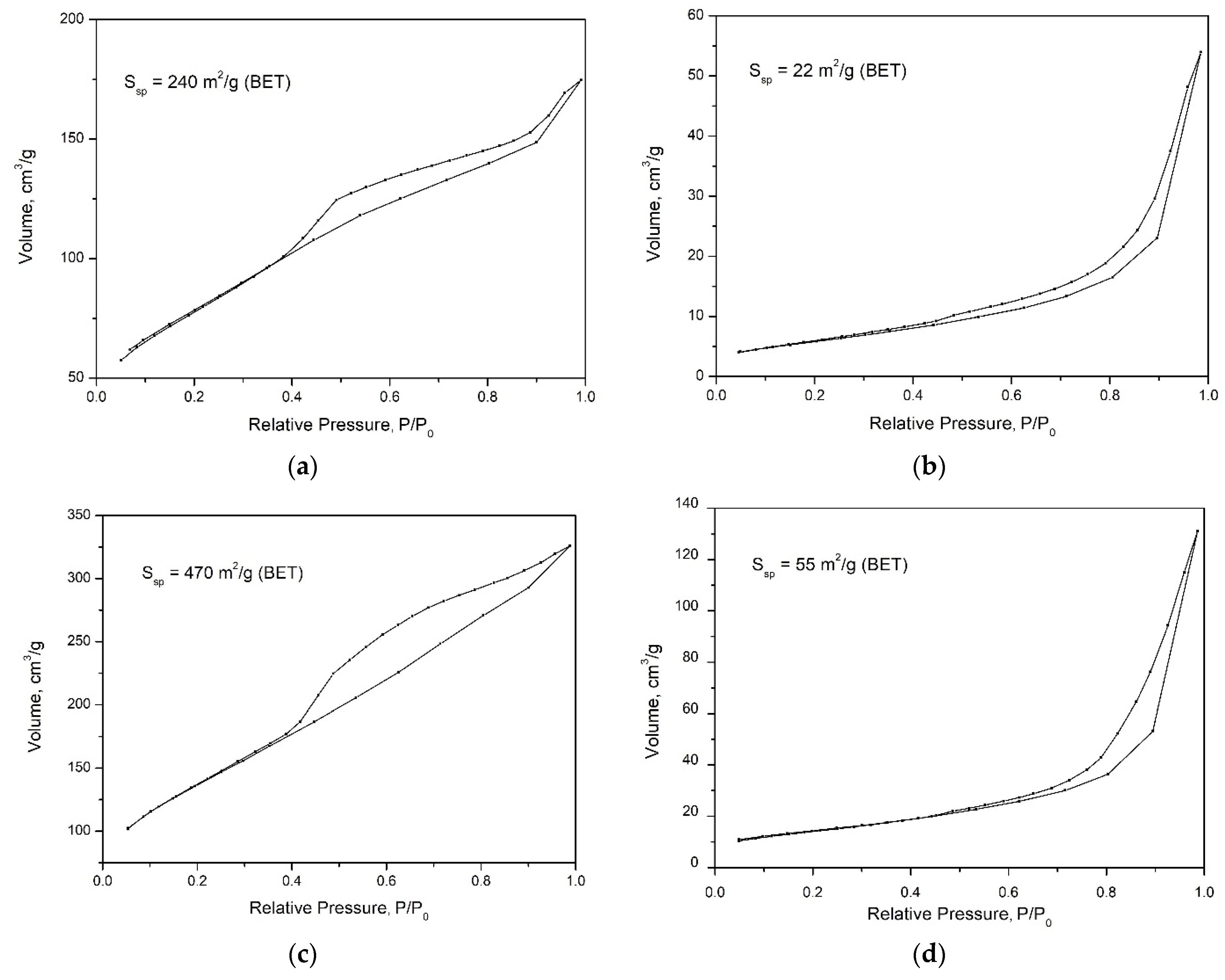 Nanomaterials 12 02559 g003
