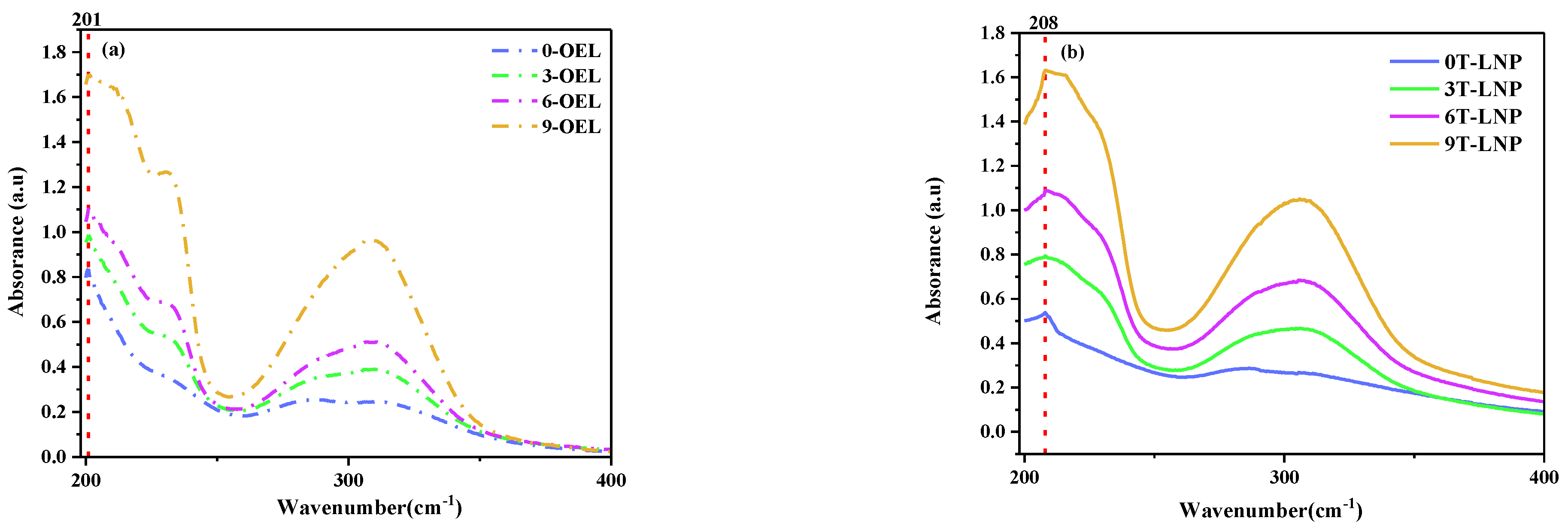 Nanomaterials 12 02561 g003