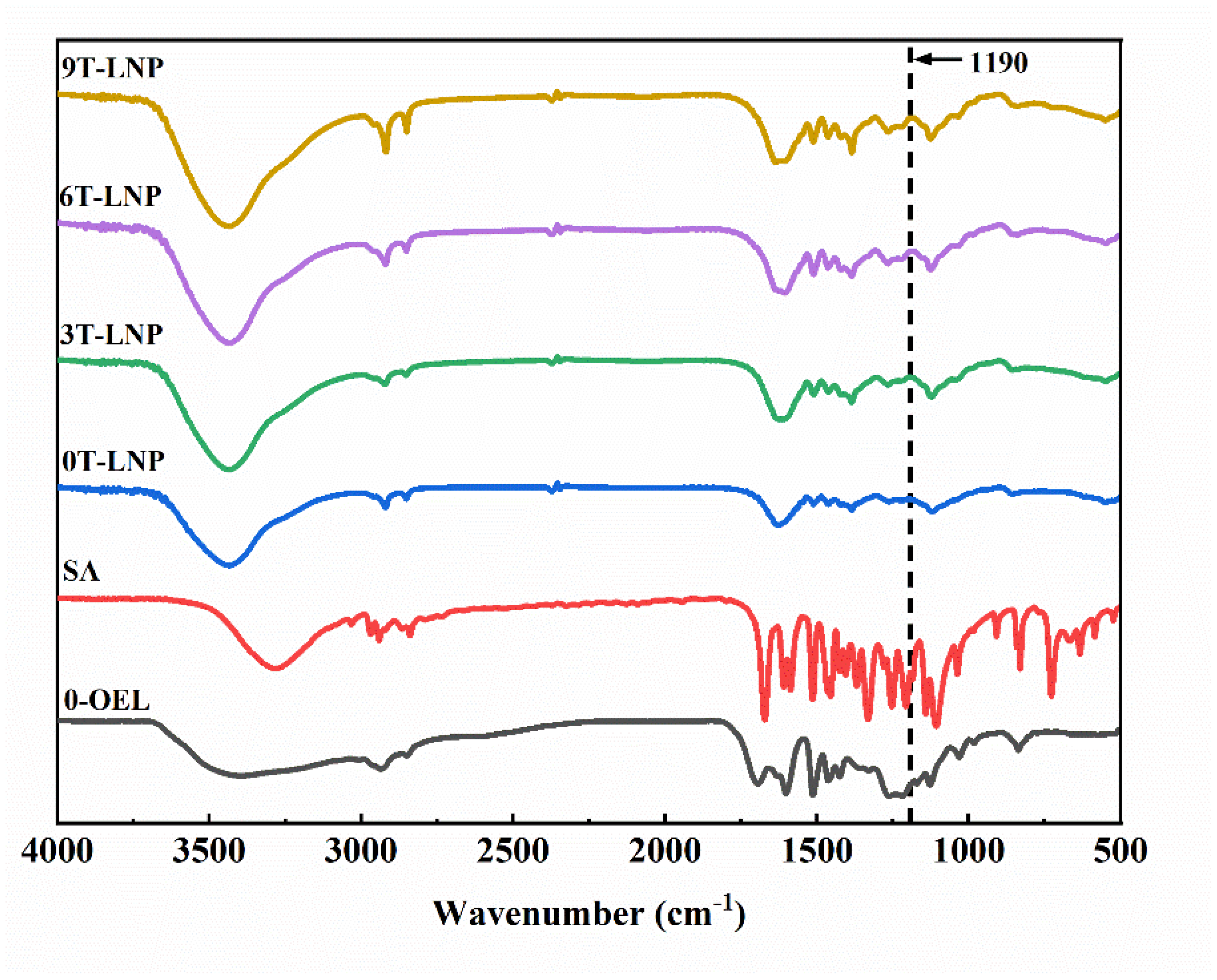 Nanomaterials 12 02561 g005