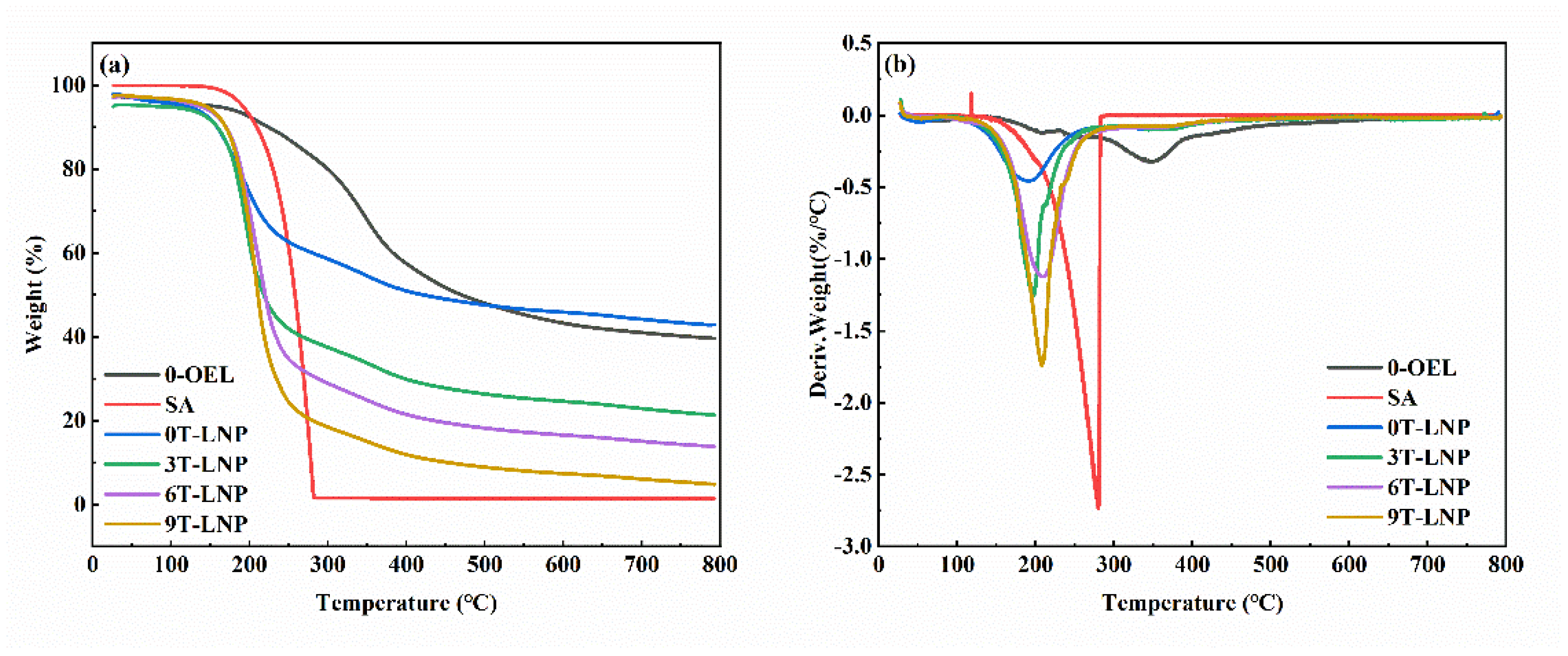 Nanomaterials 12 02561 g006