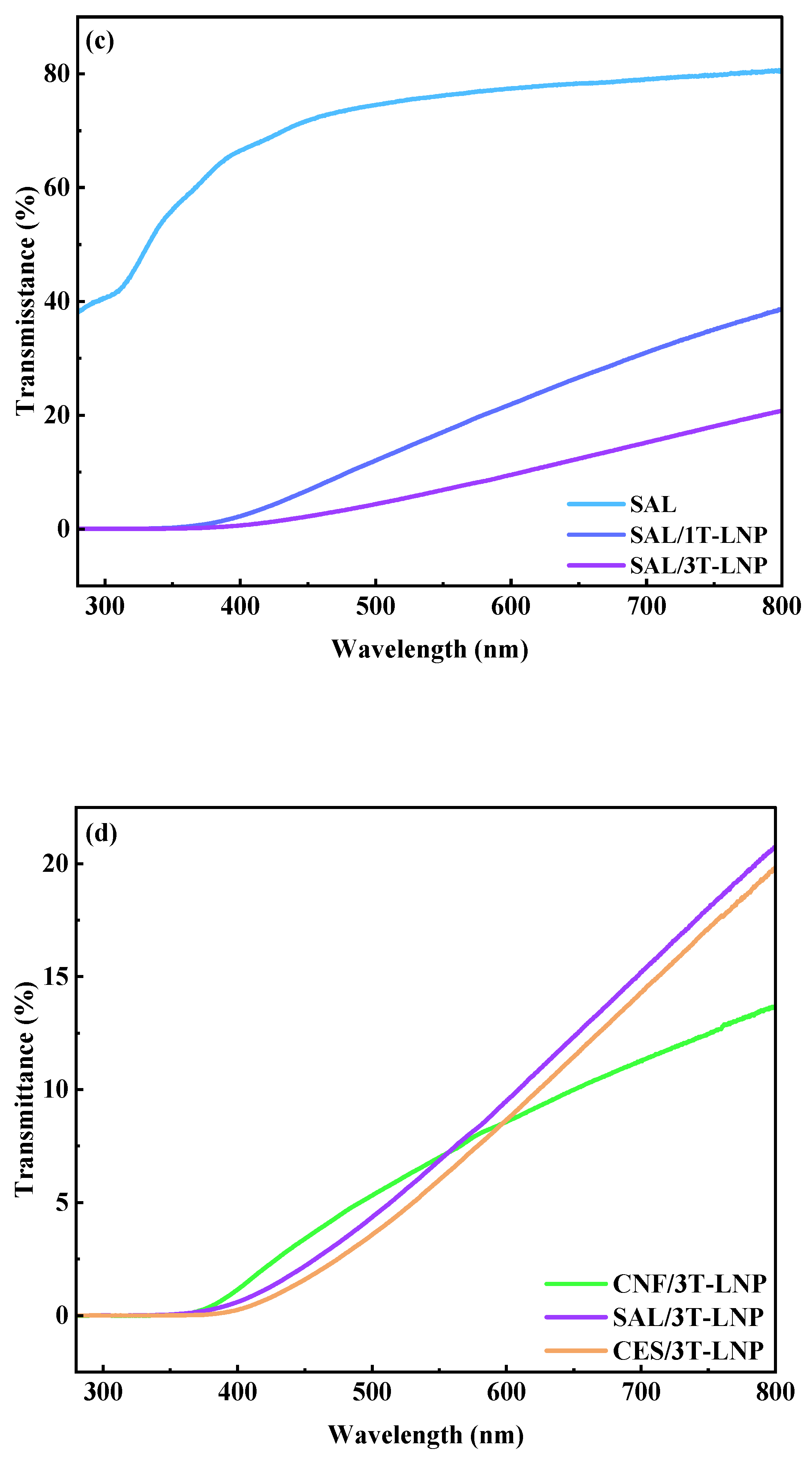 Nanomaterials 12 02561 g008b