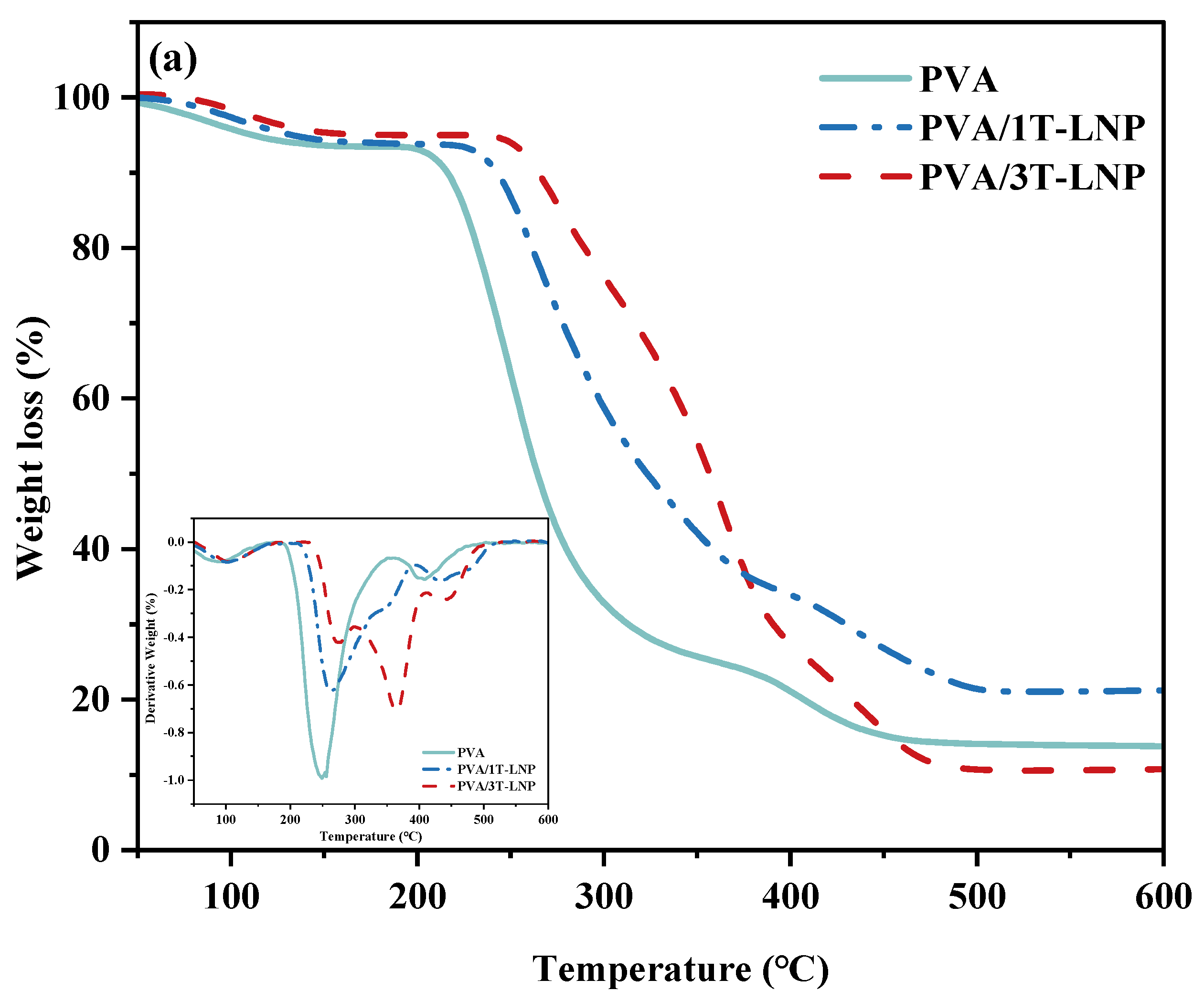 Nanomaterials 12 02561 g010a