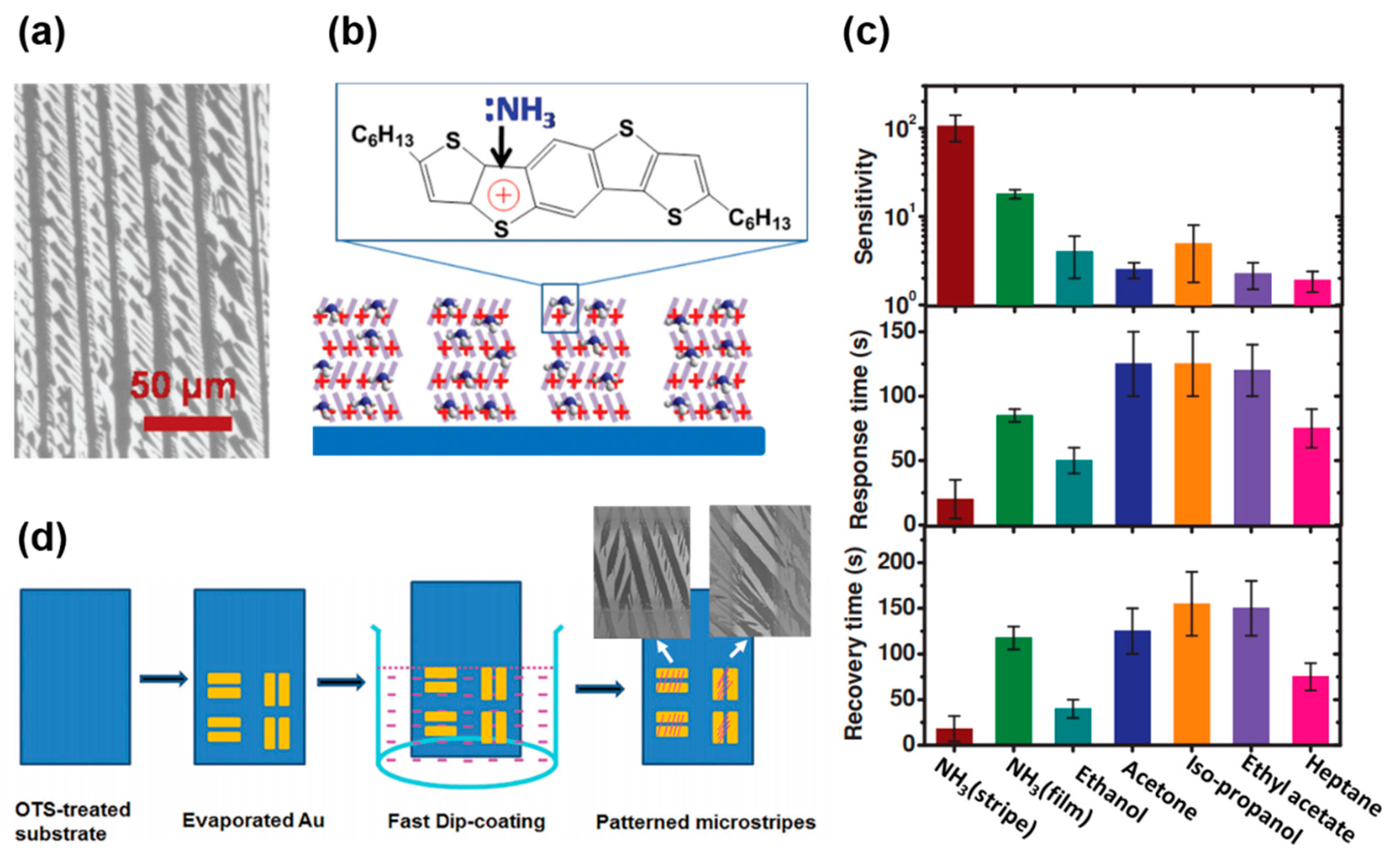 Nanomaterials 12 02564 g005