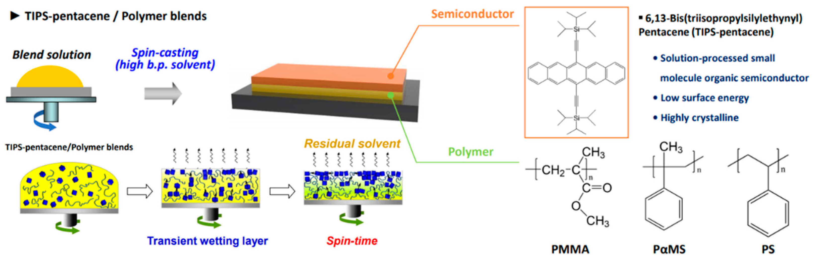 Nanomaterials 12 02564 g007