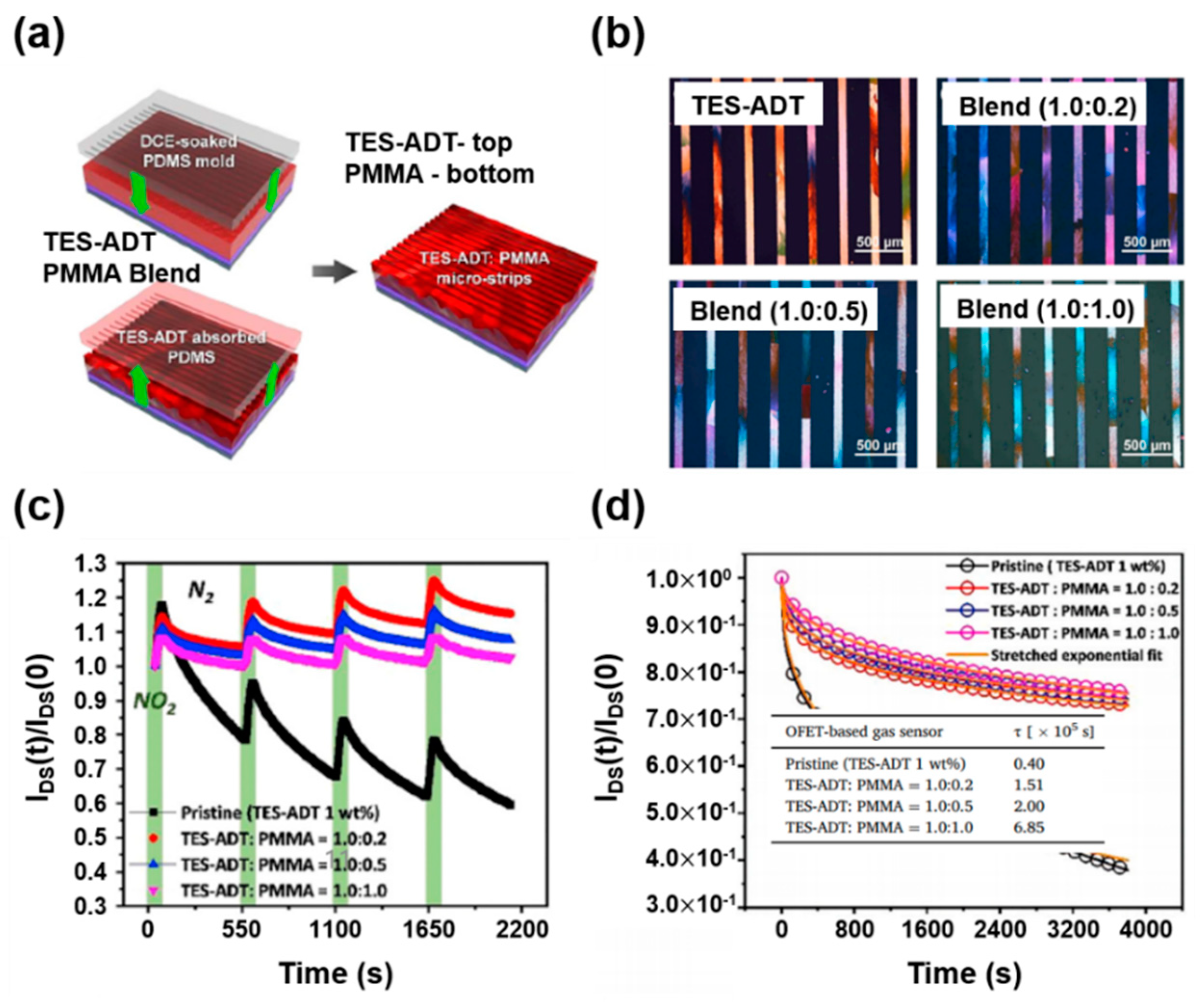 Nanomaterials 12 02564 g010