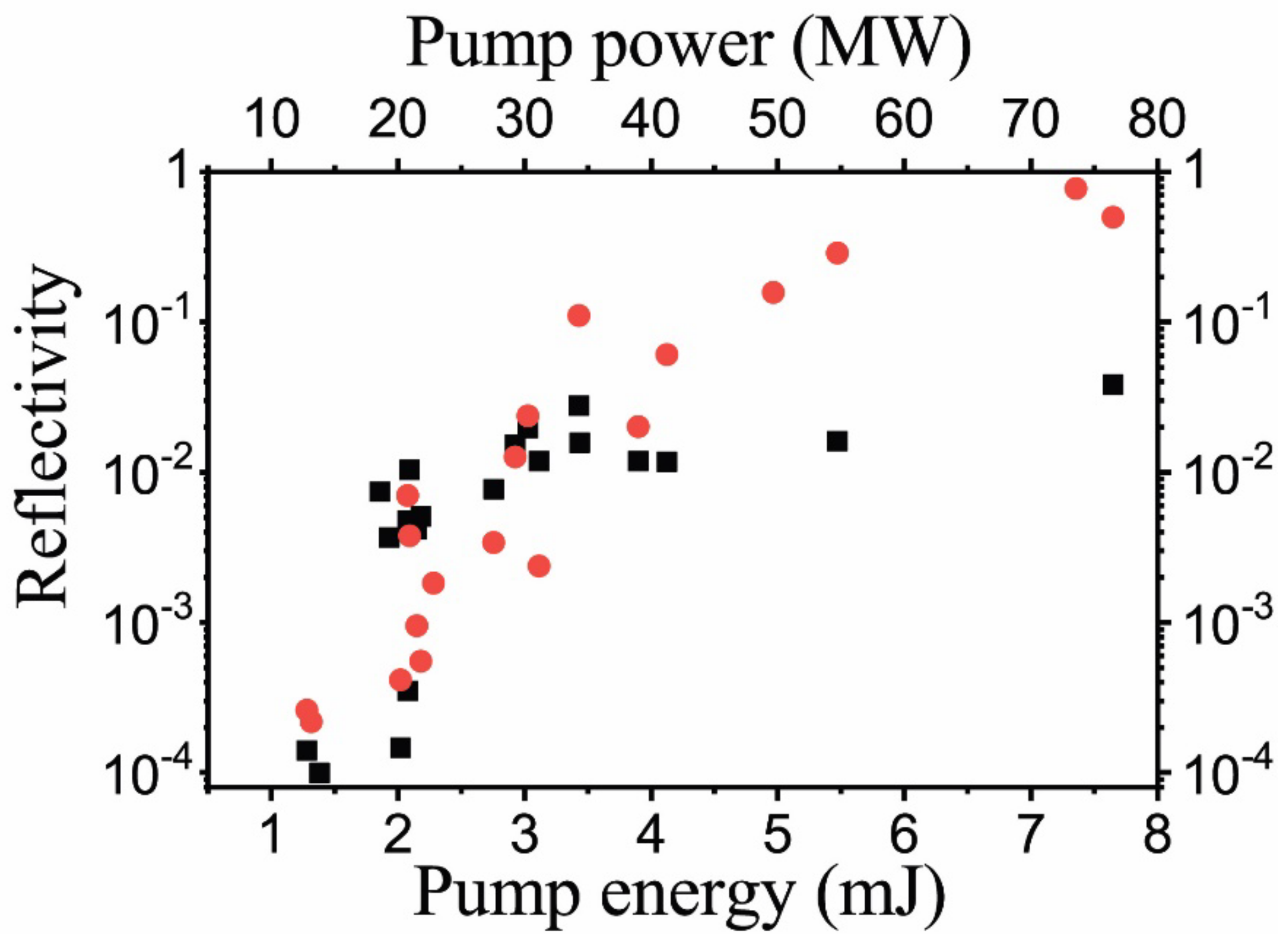 Nanomaterials 12 02567 g010