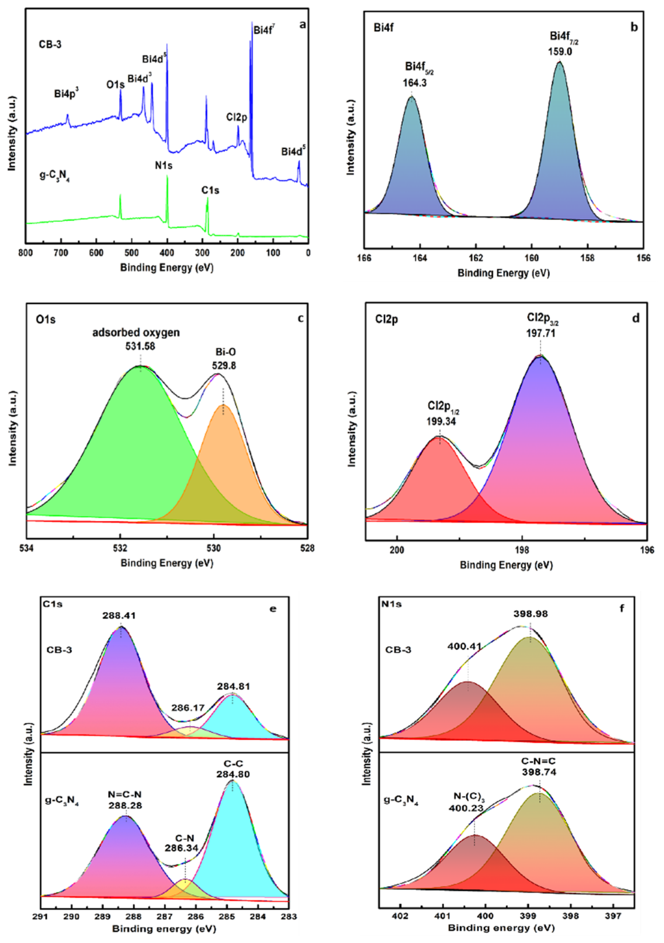 Nanomaterials 12 02569 g003